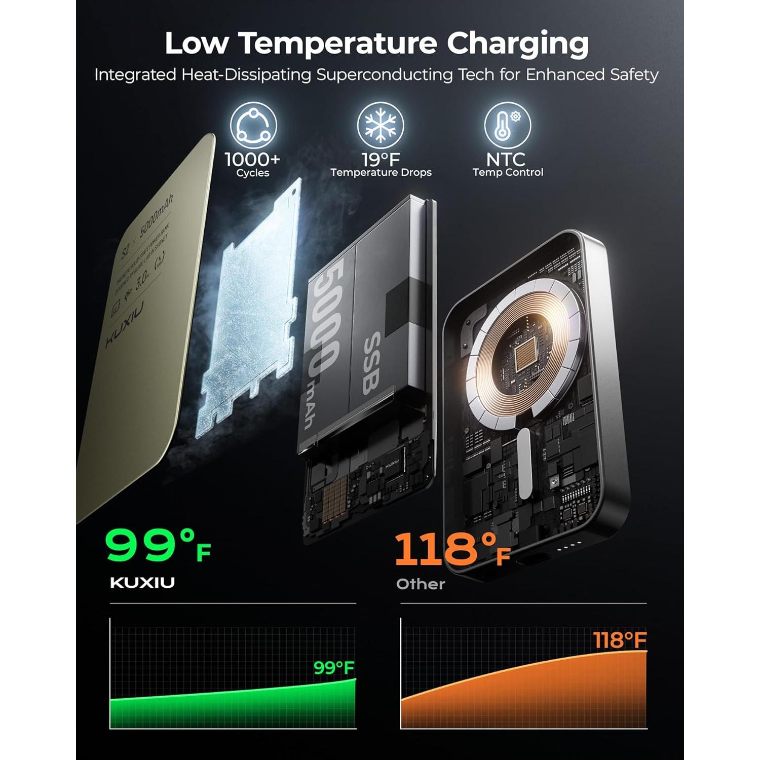 Cargador Portátil KUXIU S2 5000mAh Magnético Qi2 15W Titanio