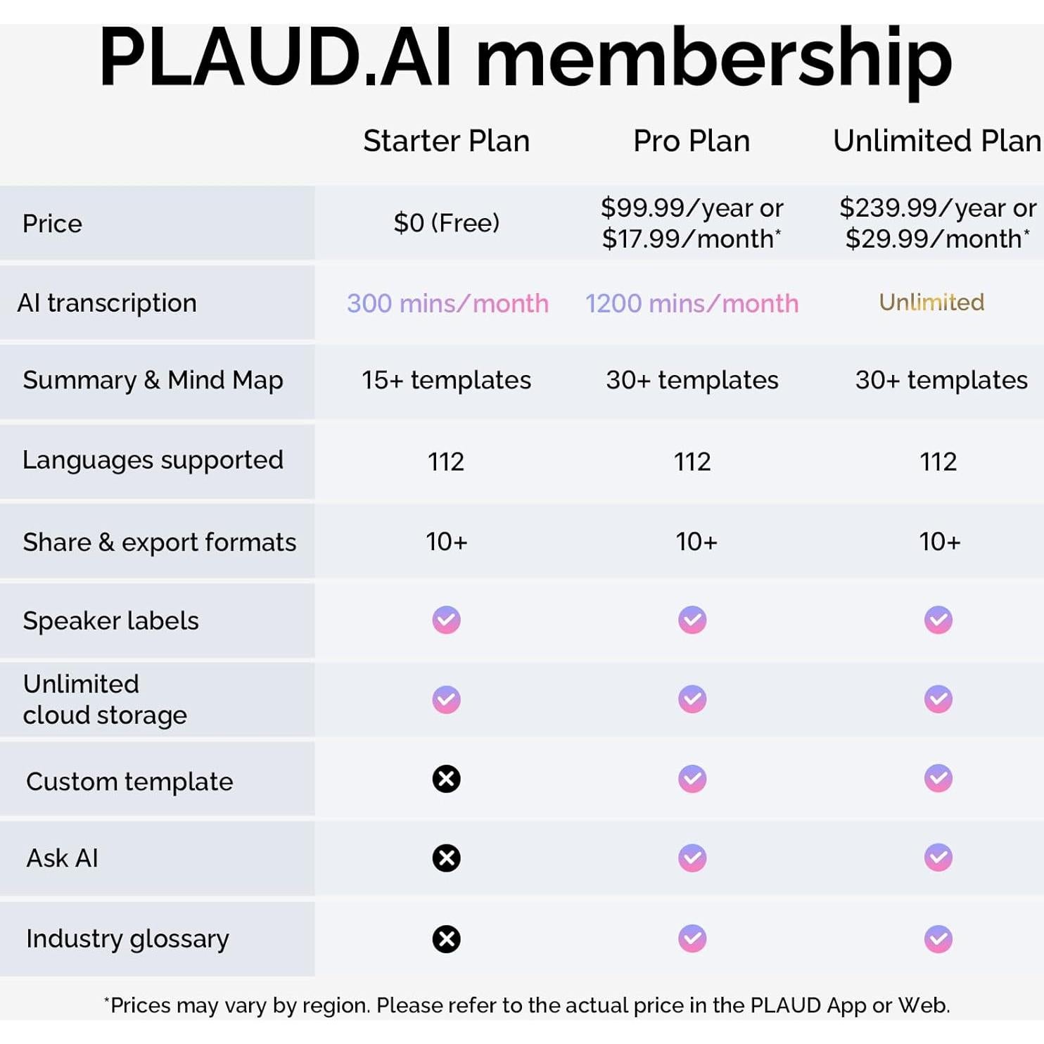 Grabadora de Voz AI PLAUD Note 64GB con Estuche y App