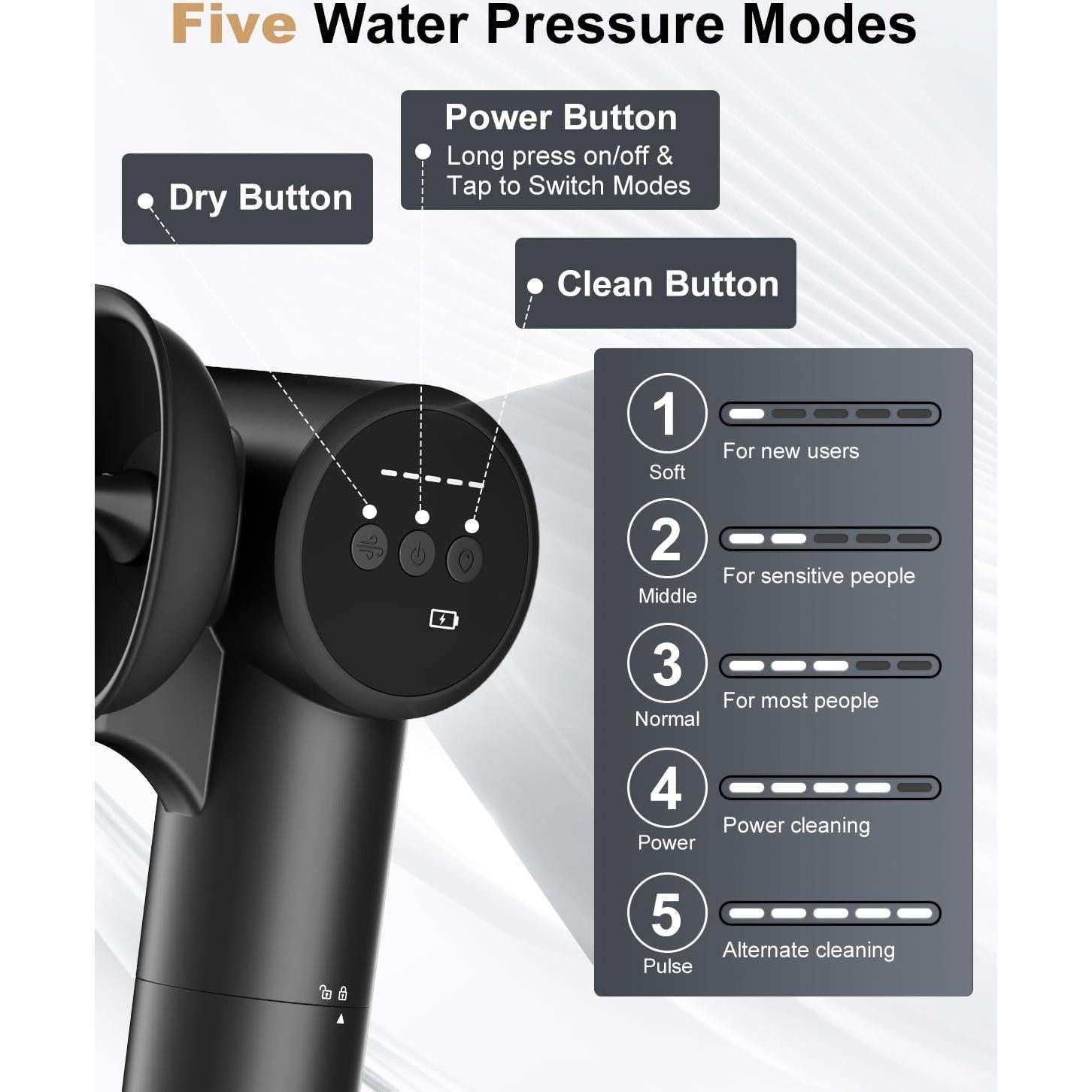 Kit Limpiador de Oídos Finpola con Secado Caliente y 5 Modos