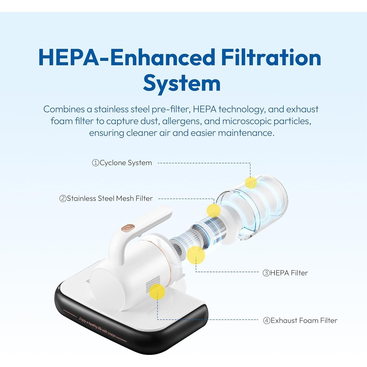 Aspiradora de Colchones Candy CM-YCL1 con Filtro HEPA 350W