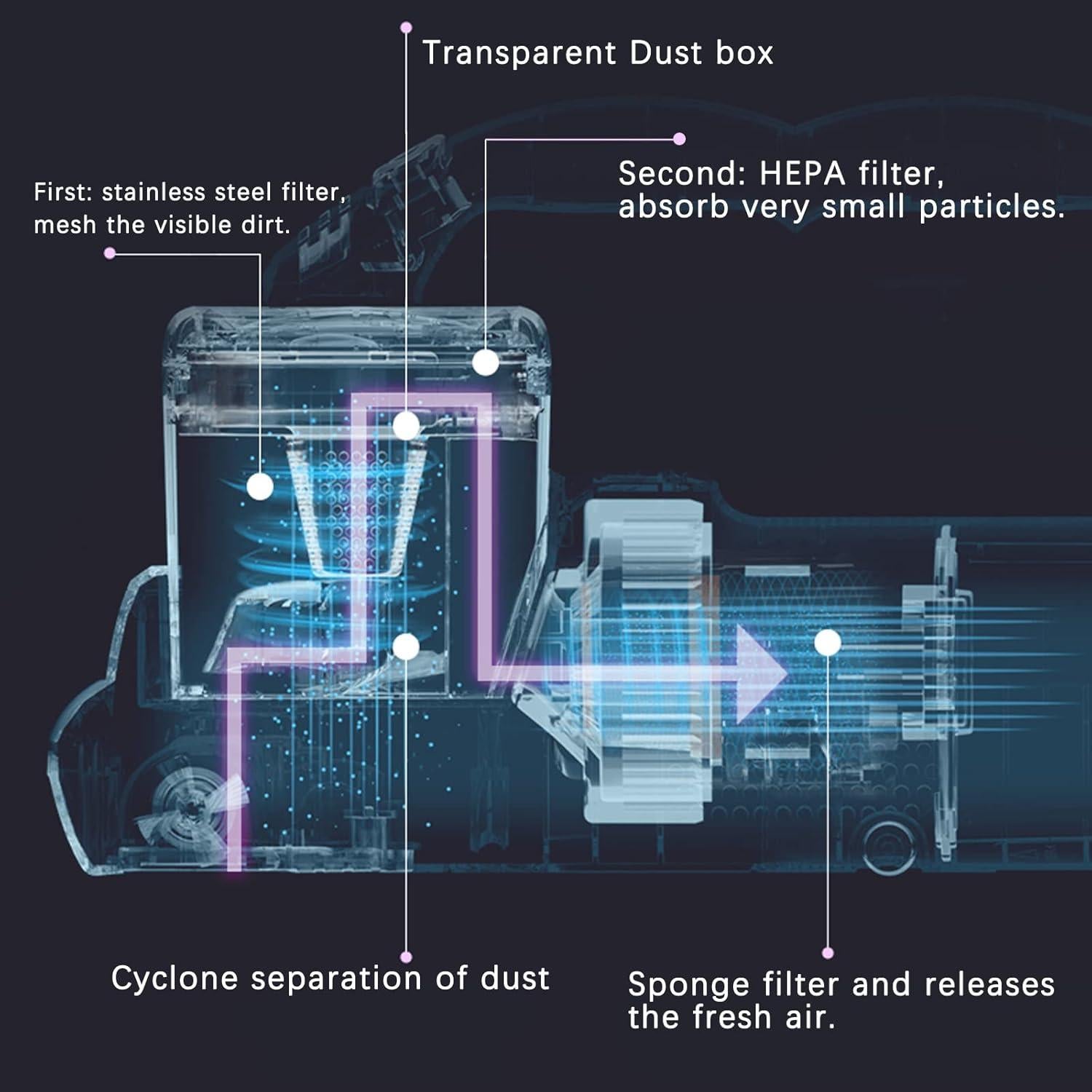 Limpiador de colchones portátil Hersven LP1003 400W HEPA