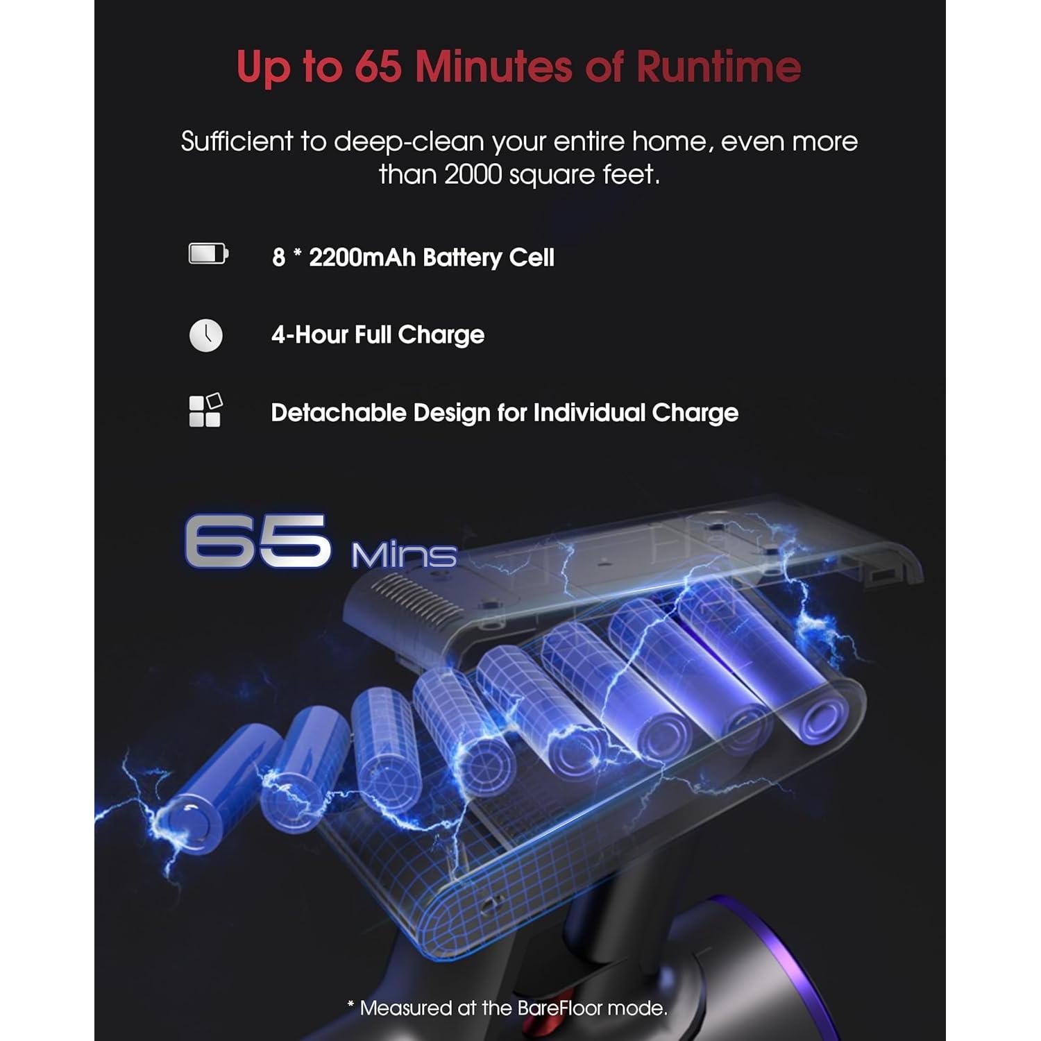 UNINELL HOME Cordless Vacuum Cleaner, 48000Pa 550W 65Mins Vacuum Cleaners for Home,LED Touch Display, Anti-Tangle Stick Vacuum Self-Standing, Vacuum Cordless Rechargeable for Pet Hair/Carpet