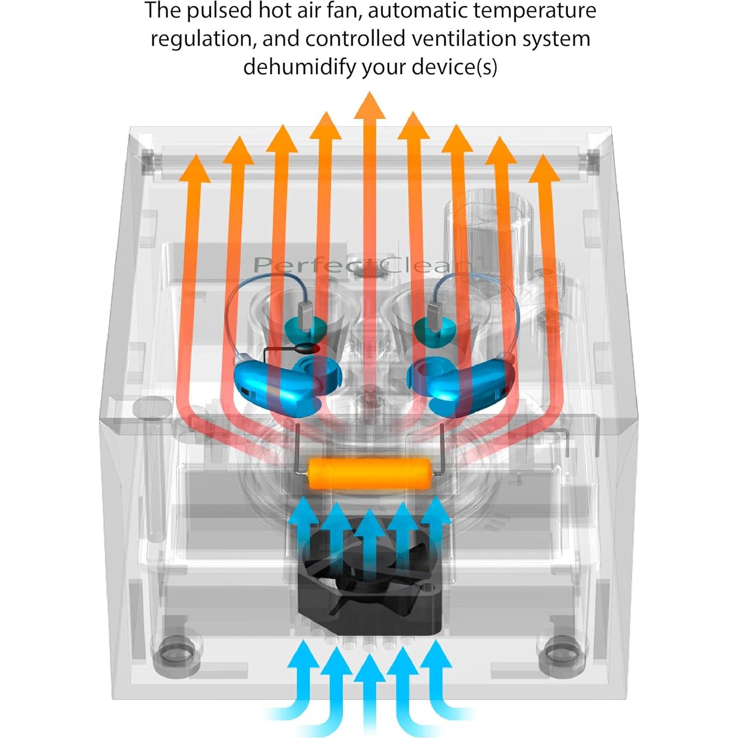 Limpiador de Audífonos PerfectClean - Lavado y Secado UV-C