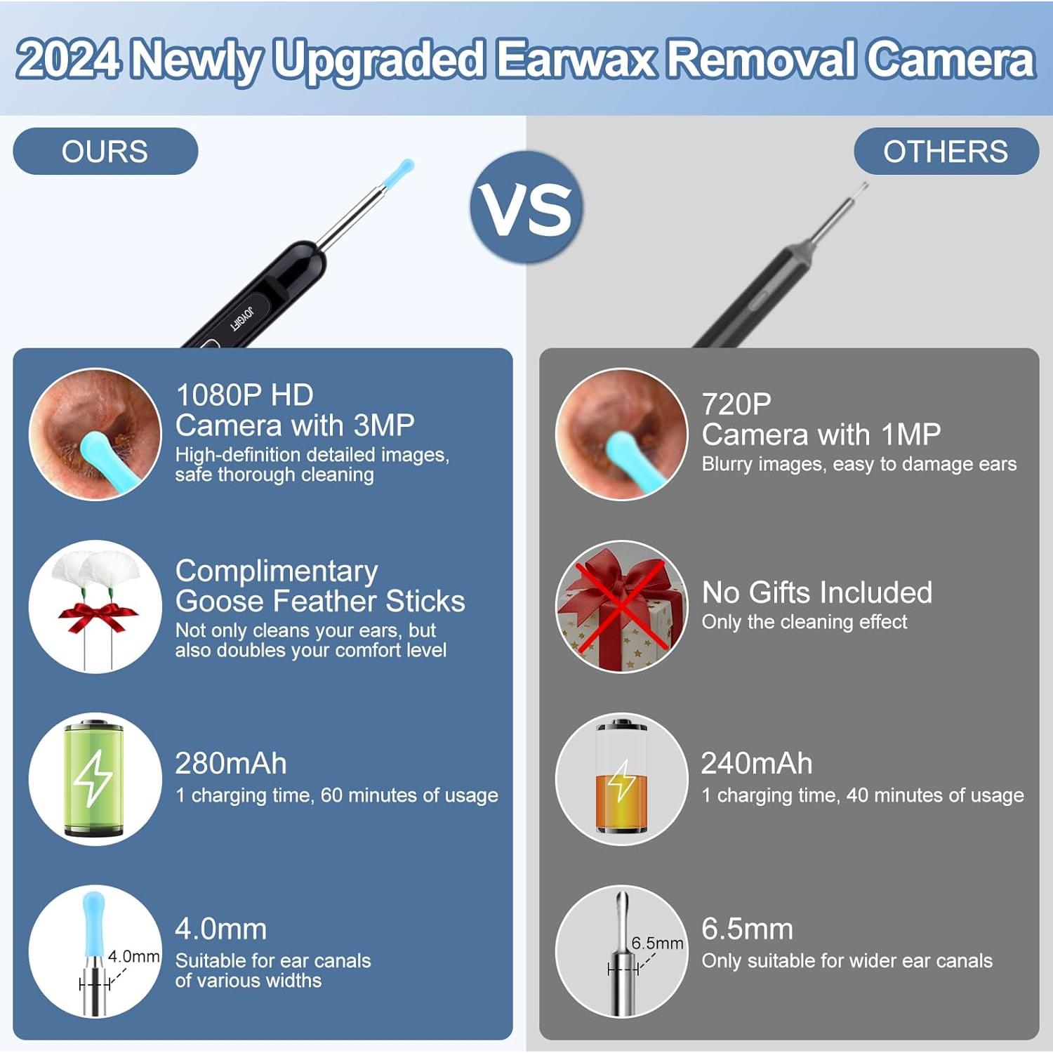 Limpiador de Oído Healthappy con Cámara HD 1080P y LED