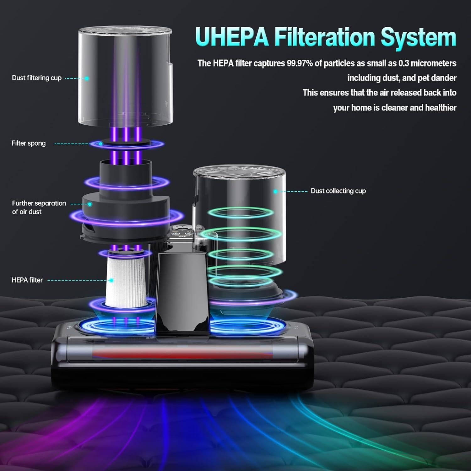 Mattress Vacuum Cleaner Cordless Bed Vacuum with 16Kpa Suction 253.7nm UV-C Light, Ultrasonic Technology, HEPA Filtration, Built-in 4*2500 mAh Battery, High/Low Dual Modes, Replacement Filter Included