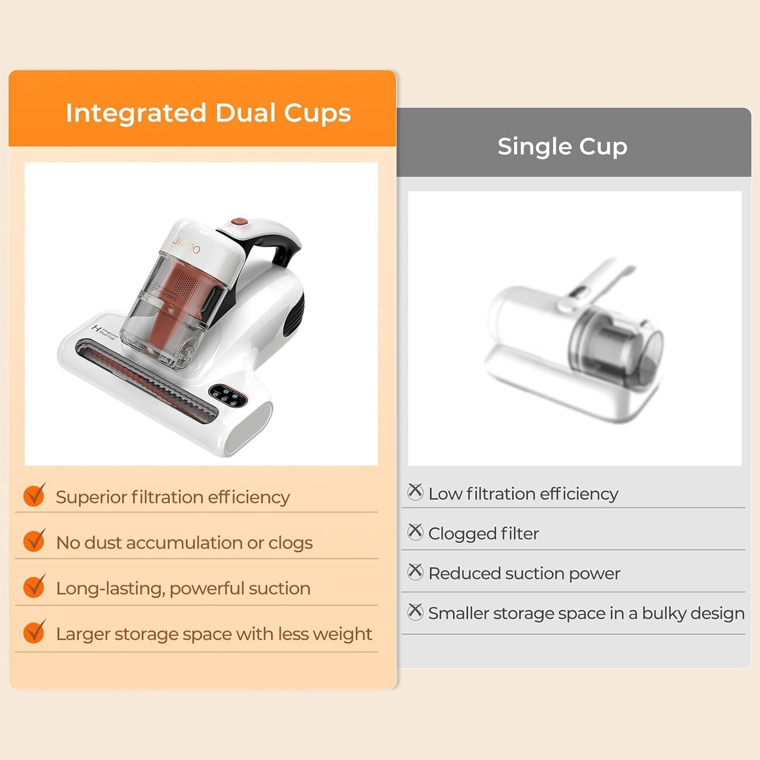 Aspiradora de Colchón JIGOO J200 500W con Filtro HEPA