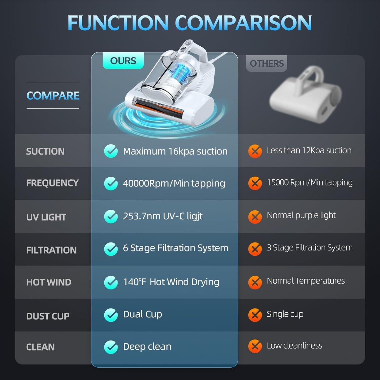 Limpiador de colchones JPHYLL Ultra-UVC-K16 600W con luz UV-C