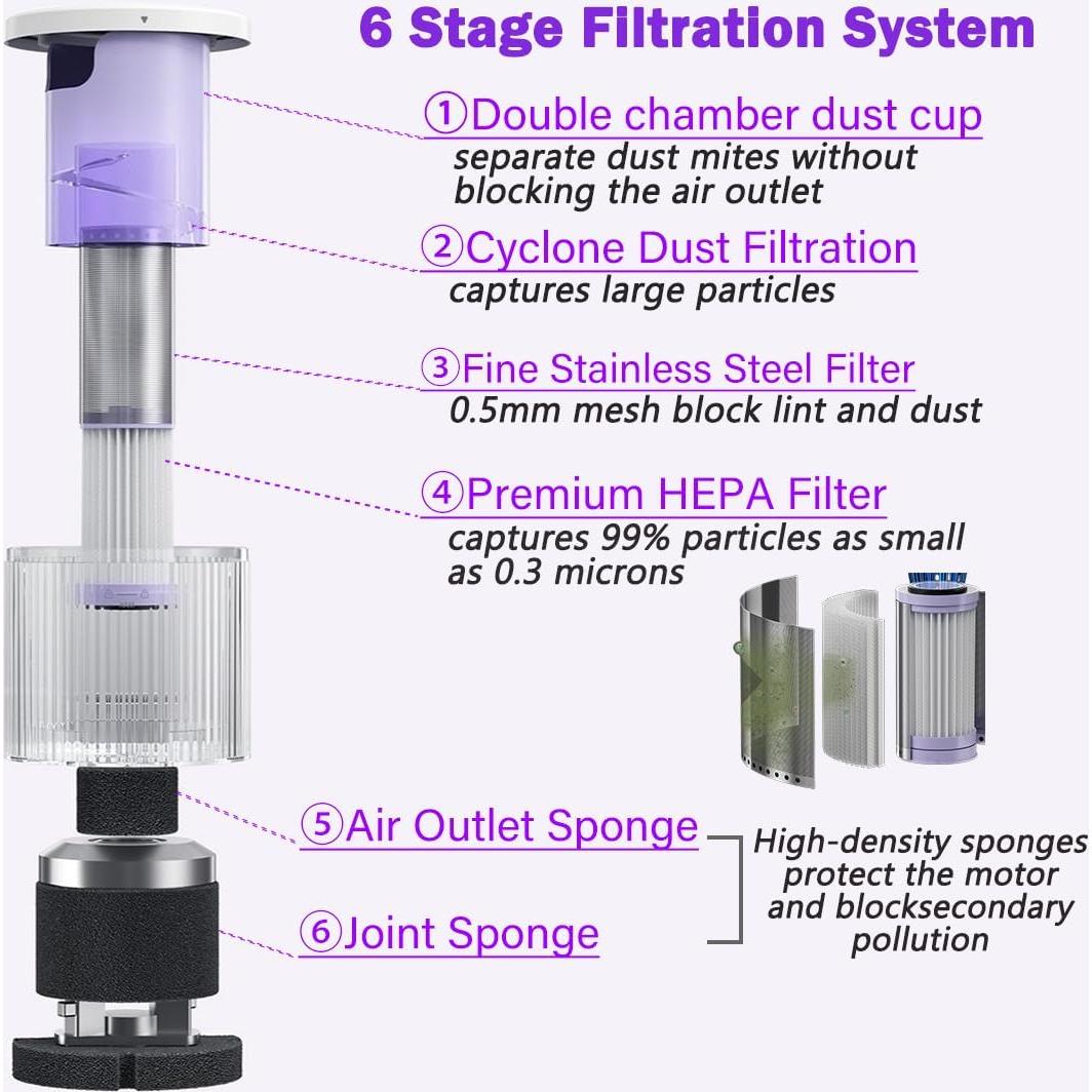 Aspiradora de Colchones Boreas VC0011 con Luz UV-C 253.7nm