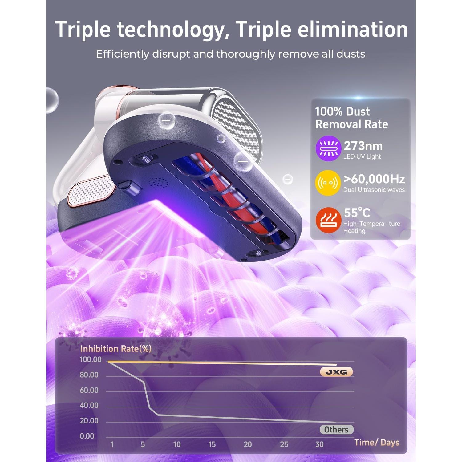 Limpiador de colchones JXG AXC-22AC55C 17000PA con luz UV-C