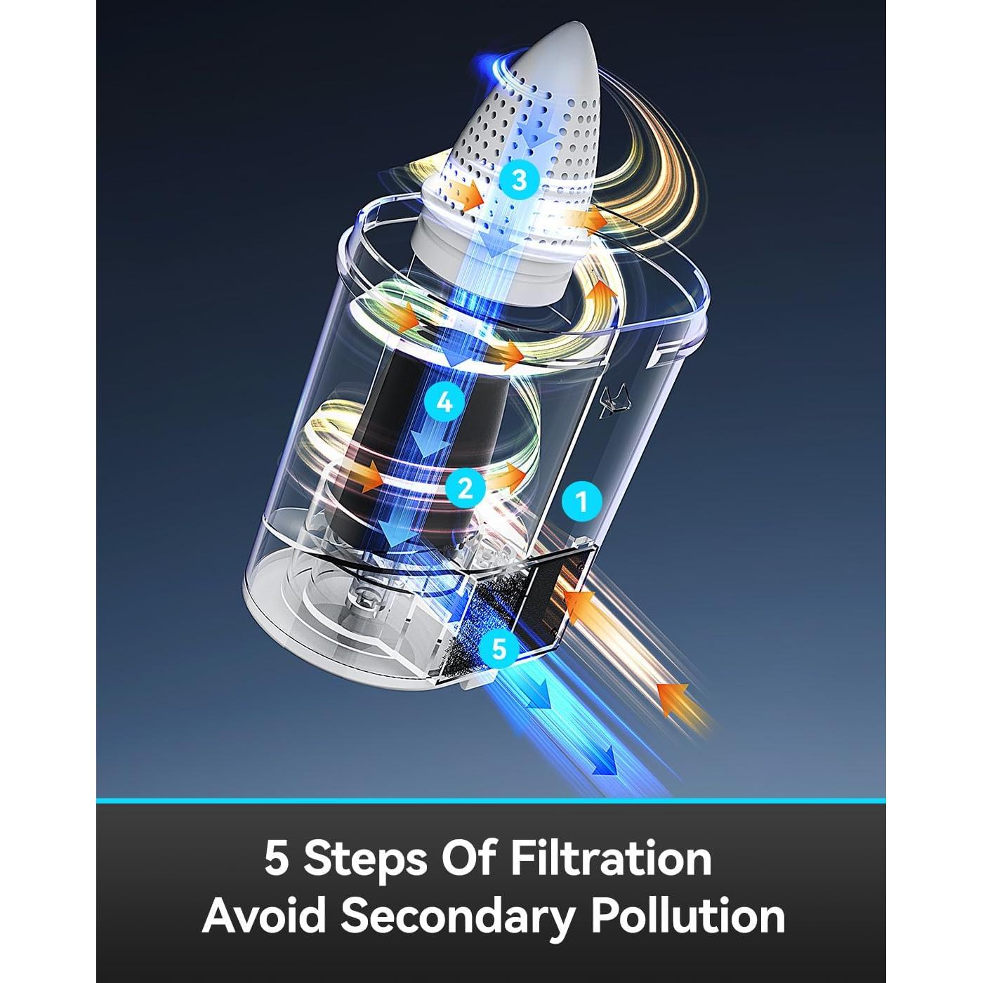 Aspiradora de Colchón Uwant M100 450W 16Kpa Luz UV-C