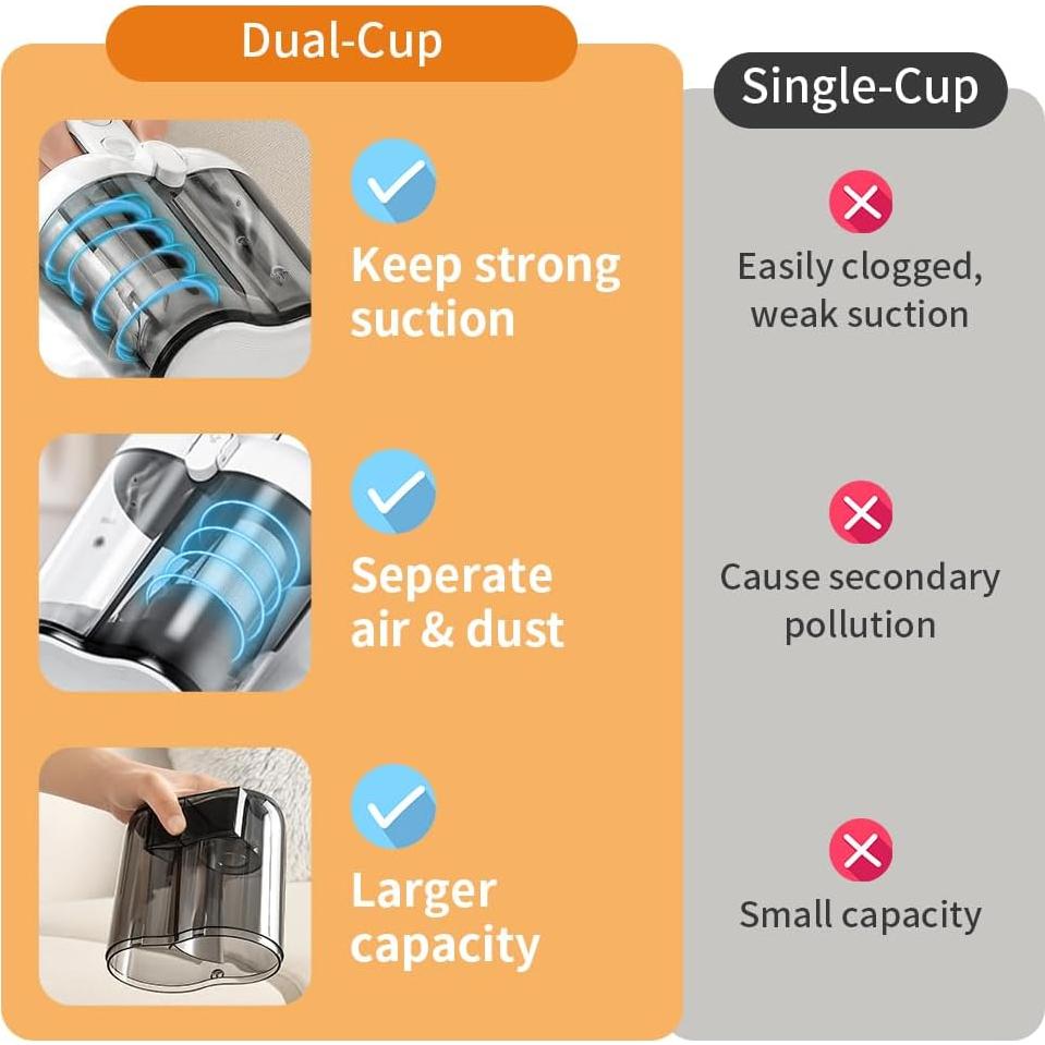 Aspiradora de Colchón Laymi UV810 450W con Luz UV-C y Filtro HEPA