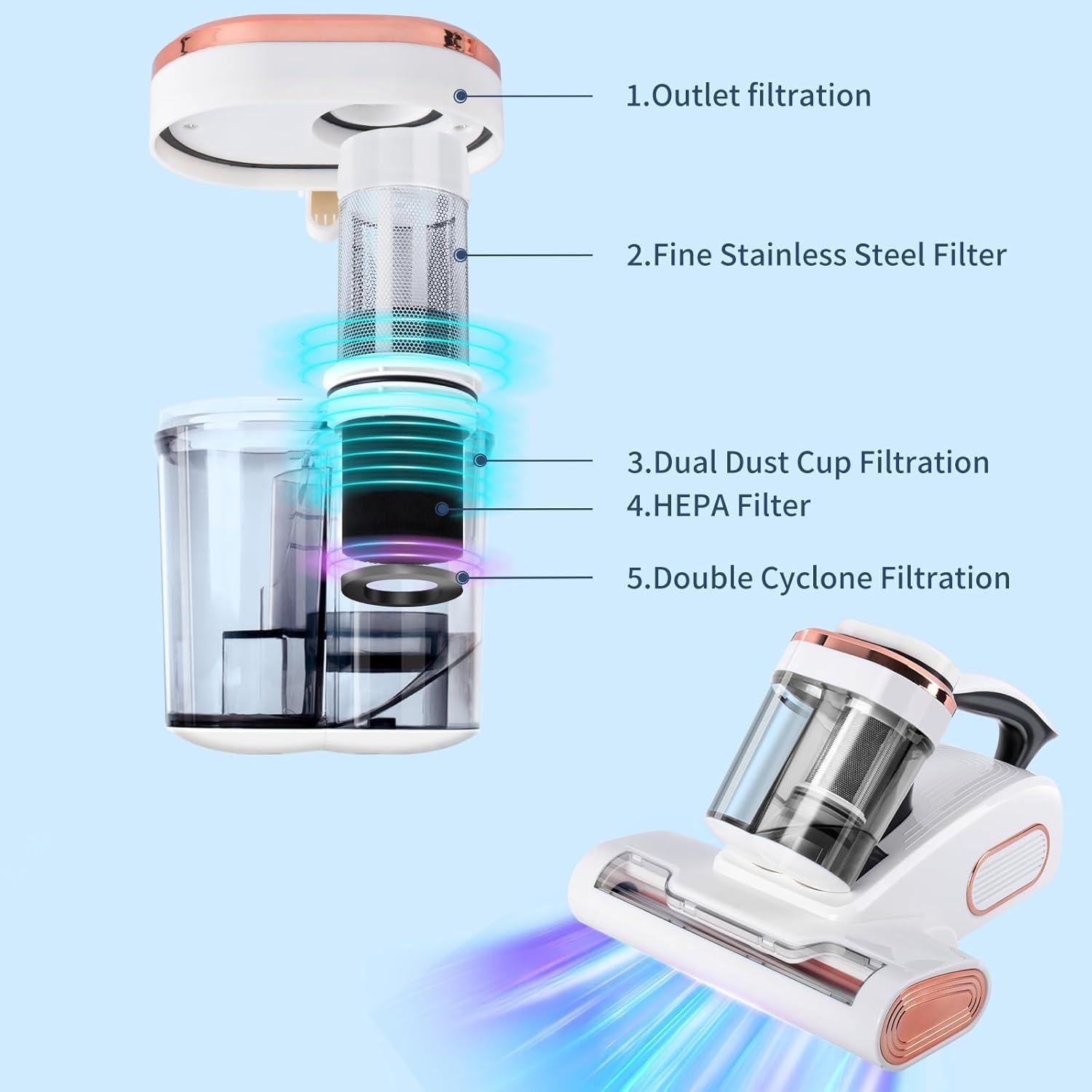 Aspiradora de Cama Zerzuo 500W Portátil HEPA Blanco