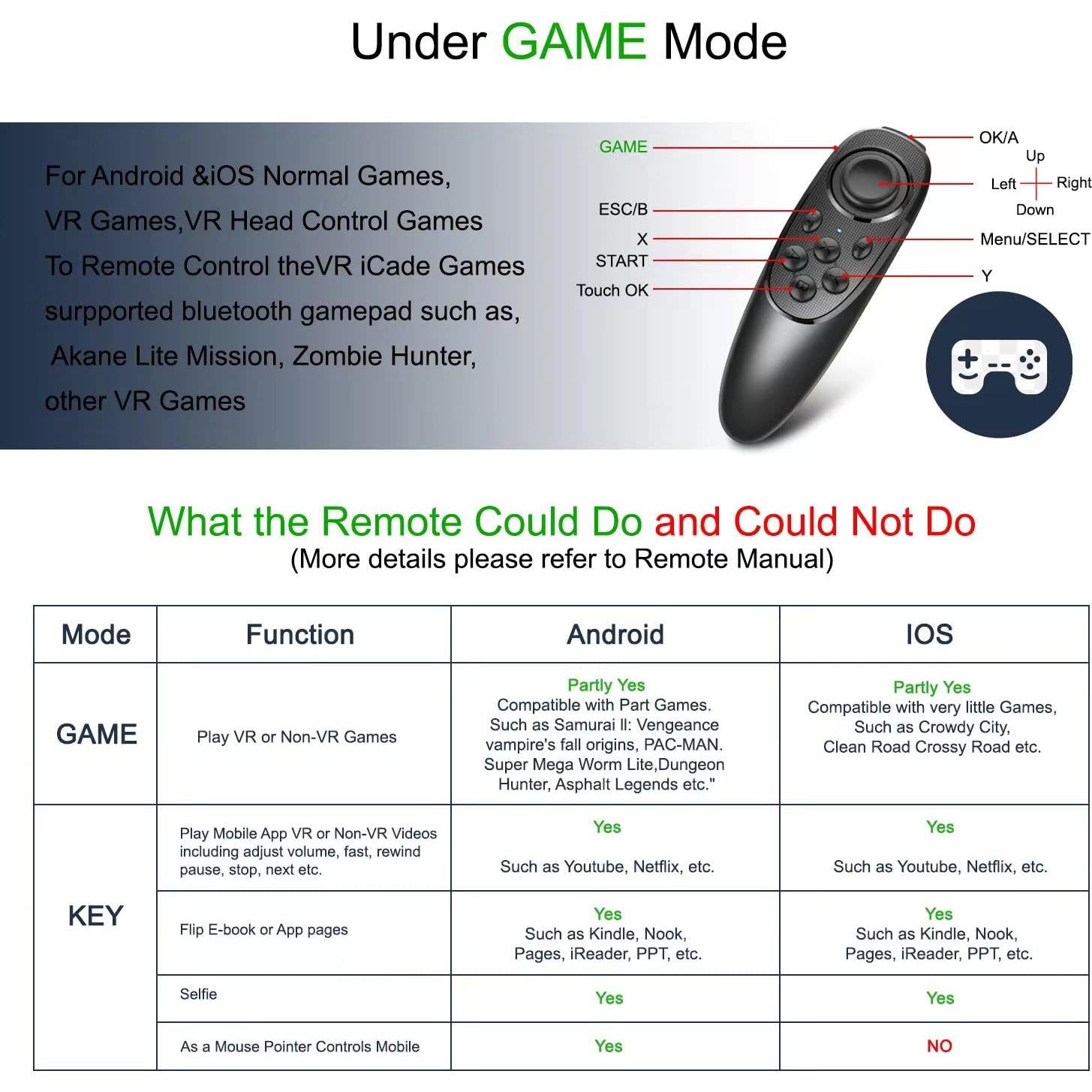 VR SHINECON Virtual Reality VR Headset 3D Glasses Headset Helmets VR Goggles for TV, Movies & Video Games Compatible iOS, Android &Support 4.7-6.53 inch with Remote Control