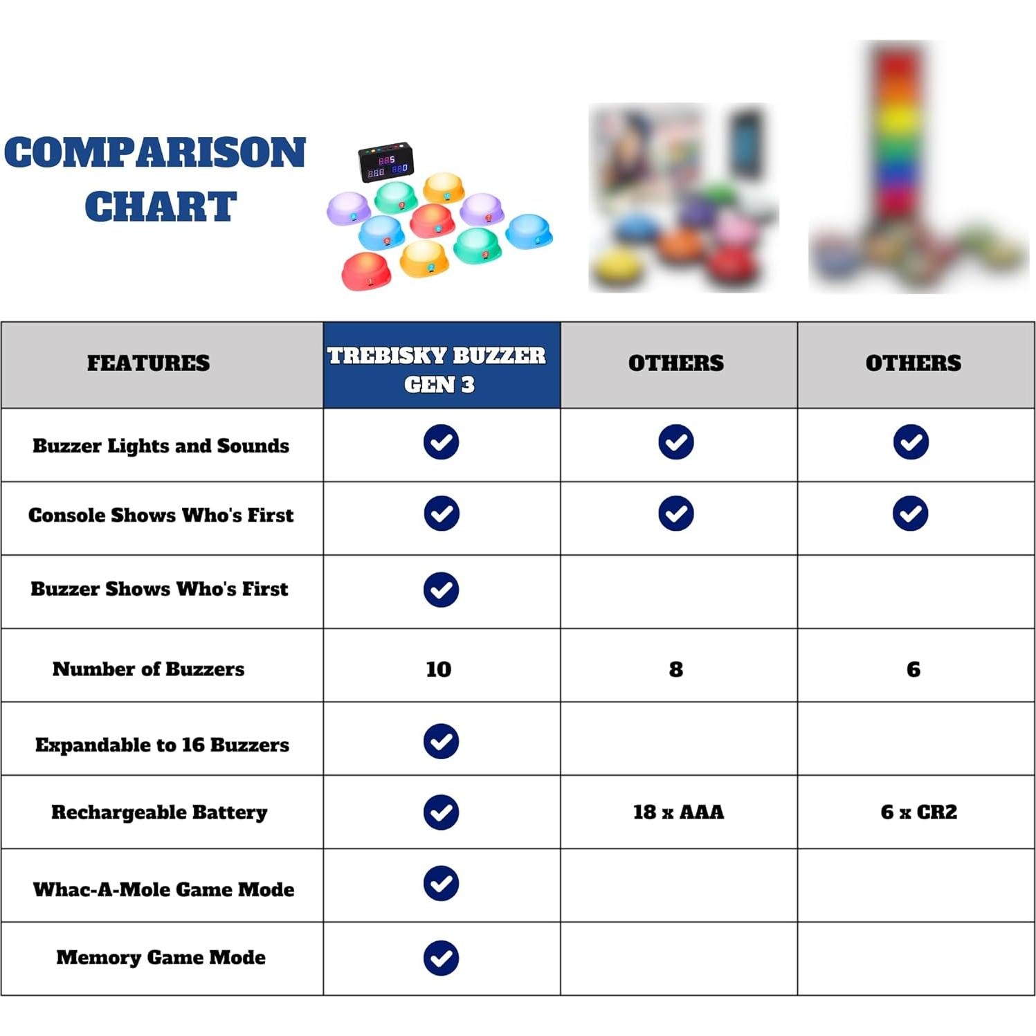 Sistema de timbre inalámbrico Trebisky para 10 jugadores