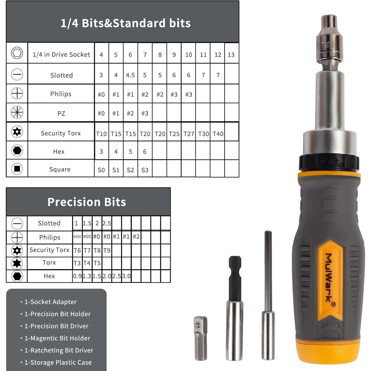 MULWARK Screwdriver Bit Set & Socket Kit, 77-Pieces Ratcheting Screwdriver Set with Case, 77 in 1 Multi Bit Screw Driver for Home DIY, Electronics, Car Emergency and Garage