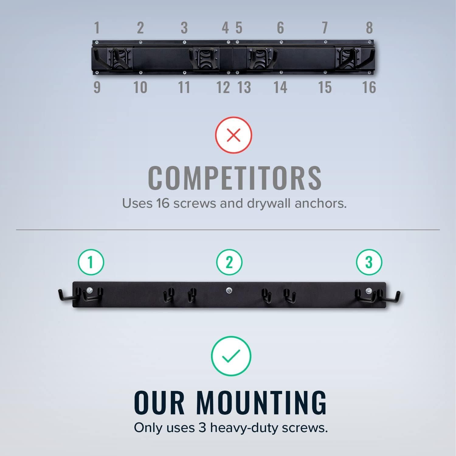 Organizador de herramientas StoreYourBoard para garaje 113.4 kg