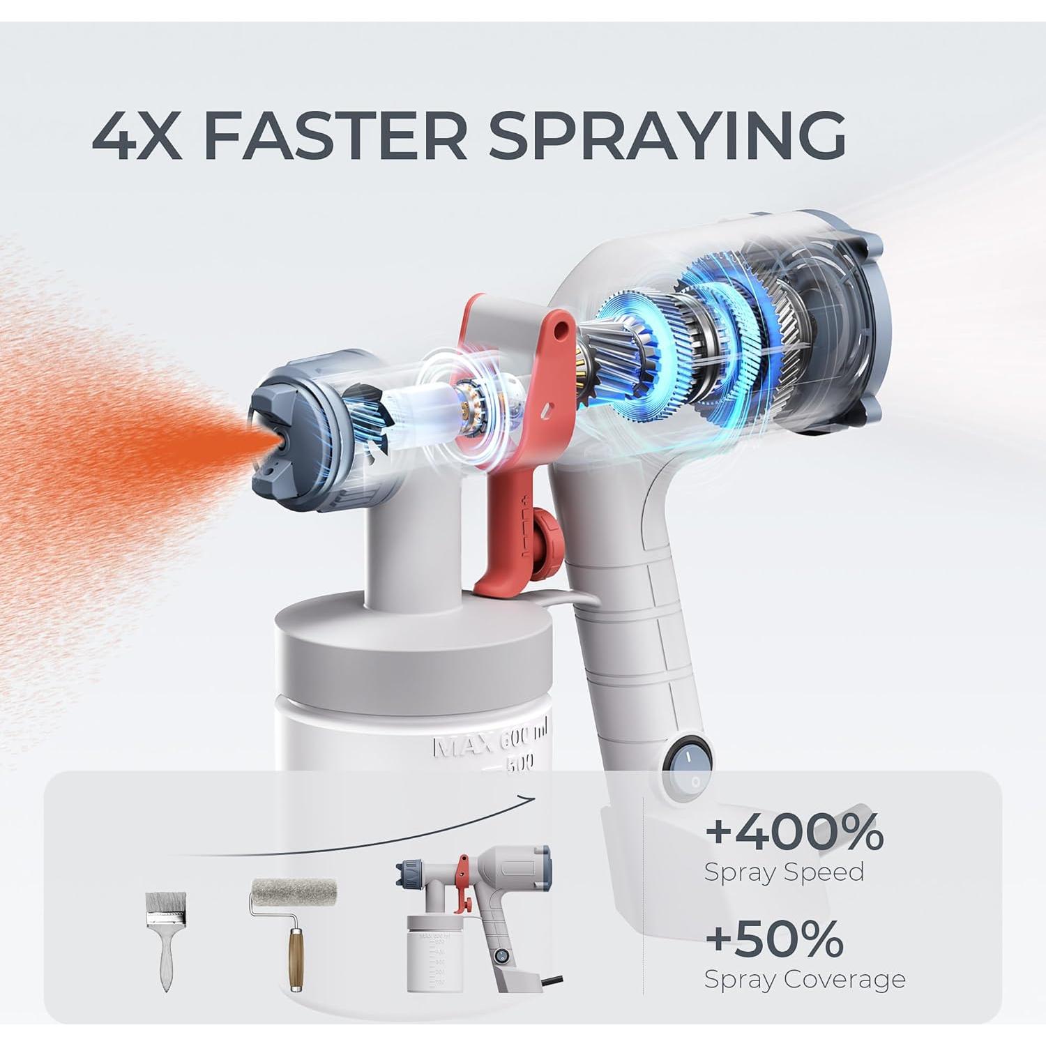 Tilswall HVLP Paint Sprayer, Ultra-Light Electric Spray Gun with 20 fl oz Detachable Cup, 2 Nozzles & 3 Patterns, Perfect for Furniture, Cabinets, Fence, Walls, Doors, Garden & DIY, White