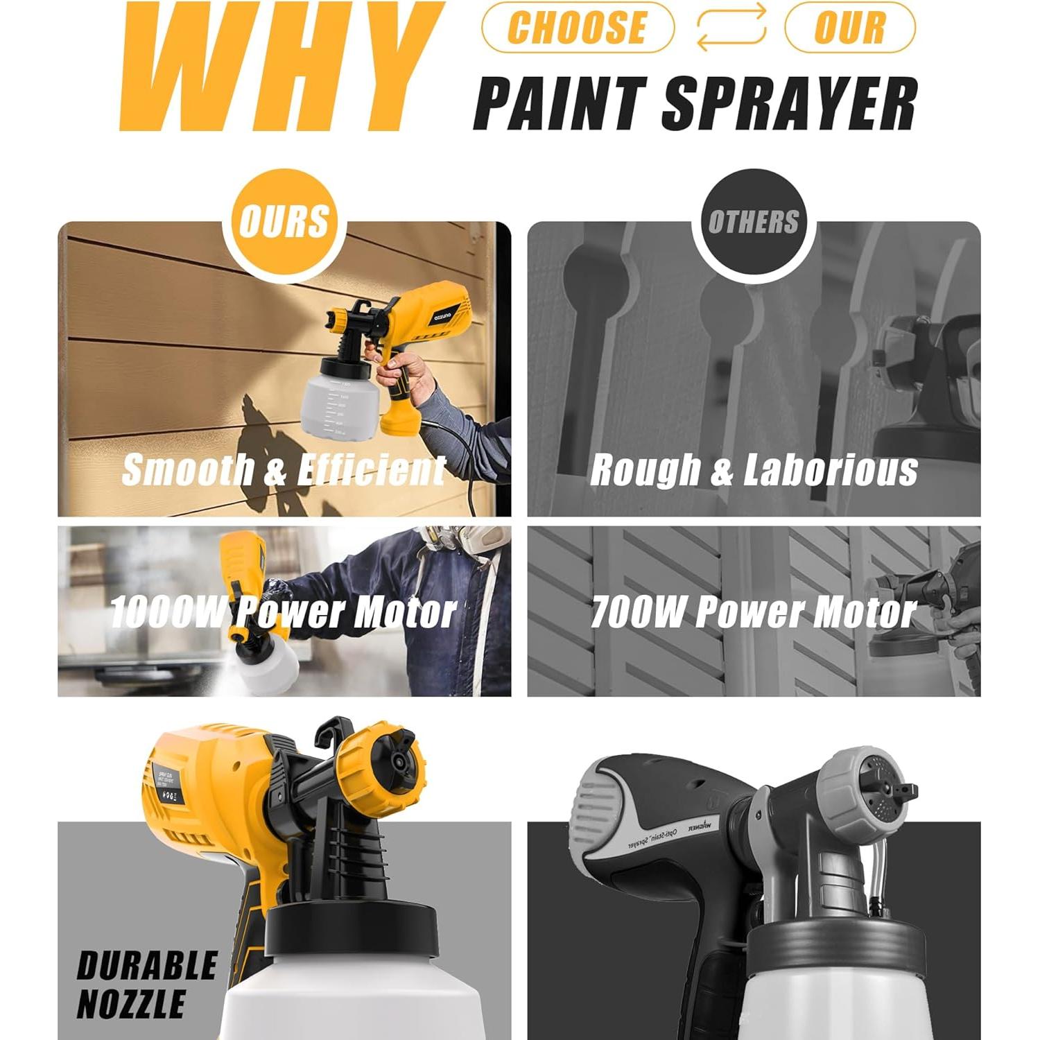 AZZUNO Paint Sprayer, 700W HVLP High Power Electric Paint Gun, 4 Copper Nozzles & 3 Spray Patterns, Easy to Clean, for Furniture Cabinets Fence Walls Door DIY Works Garden Chairs etc