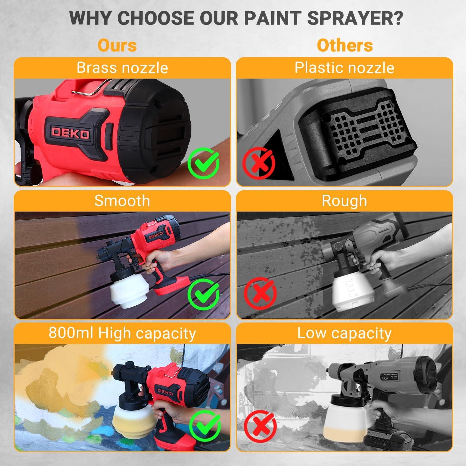 Pistola de Pulverización DEKOPRO 700W HVLP 800ml 4 Boquillas