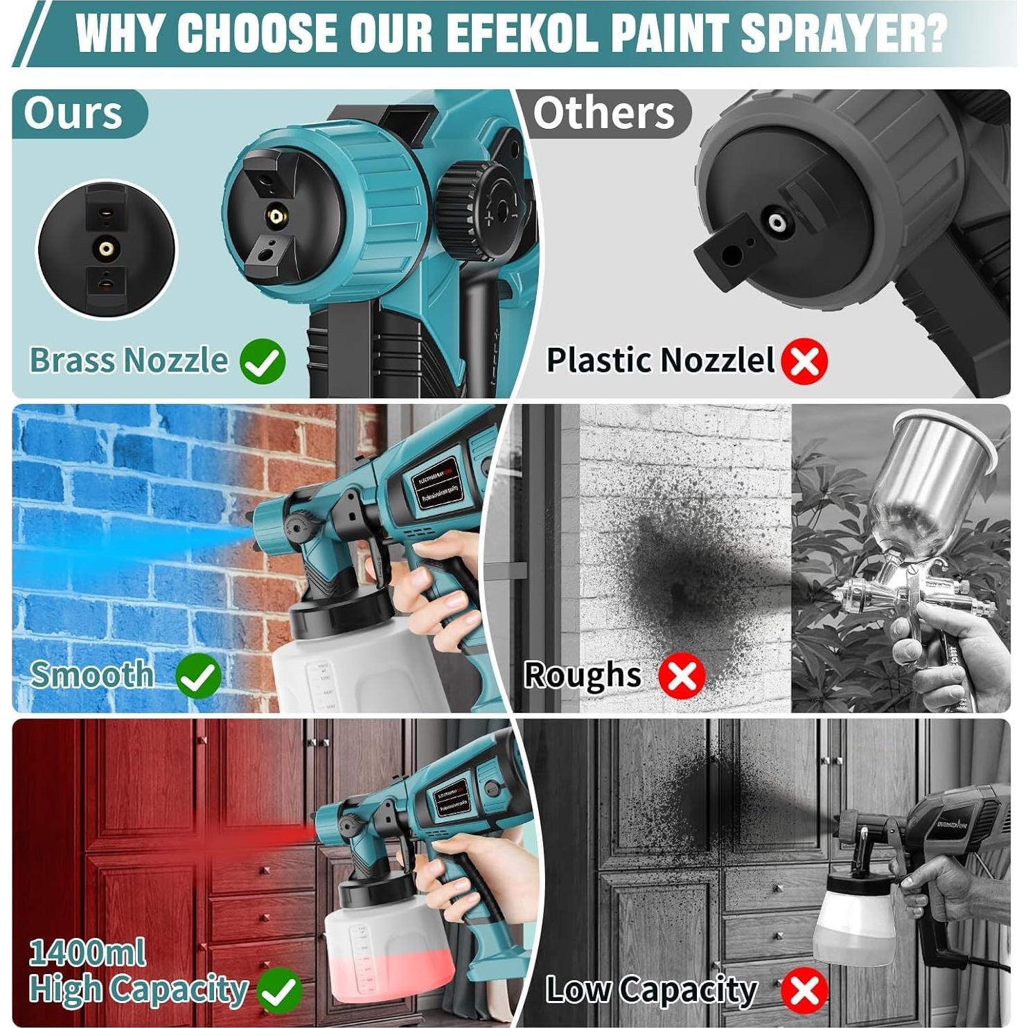 Pulverizador de Pintura Eléctrico EFEKOL 1000W 1400ml 4 Boquillas