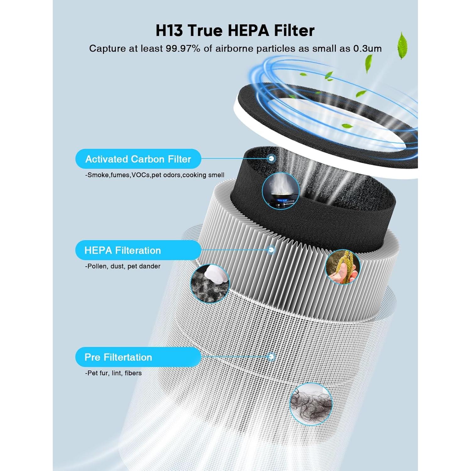 Purificador de aire H13 DAYETTE 121 m² con difusor de aroma