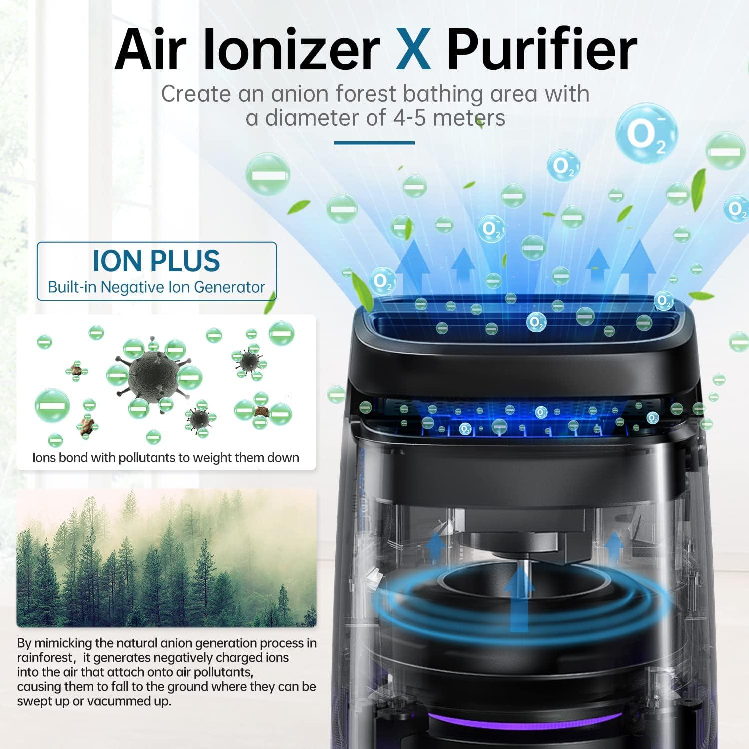 POMORON 4-in-1 Air Purifiers for Home, Air Ionizer Negative Ion Generator, H13 HEPA Filter, UV, Covers 1250 Ft² 99.97% Removal Rate for Pollen Smoke Pet Dander Air Cleaner for Bedroom, MJ002H, Black