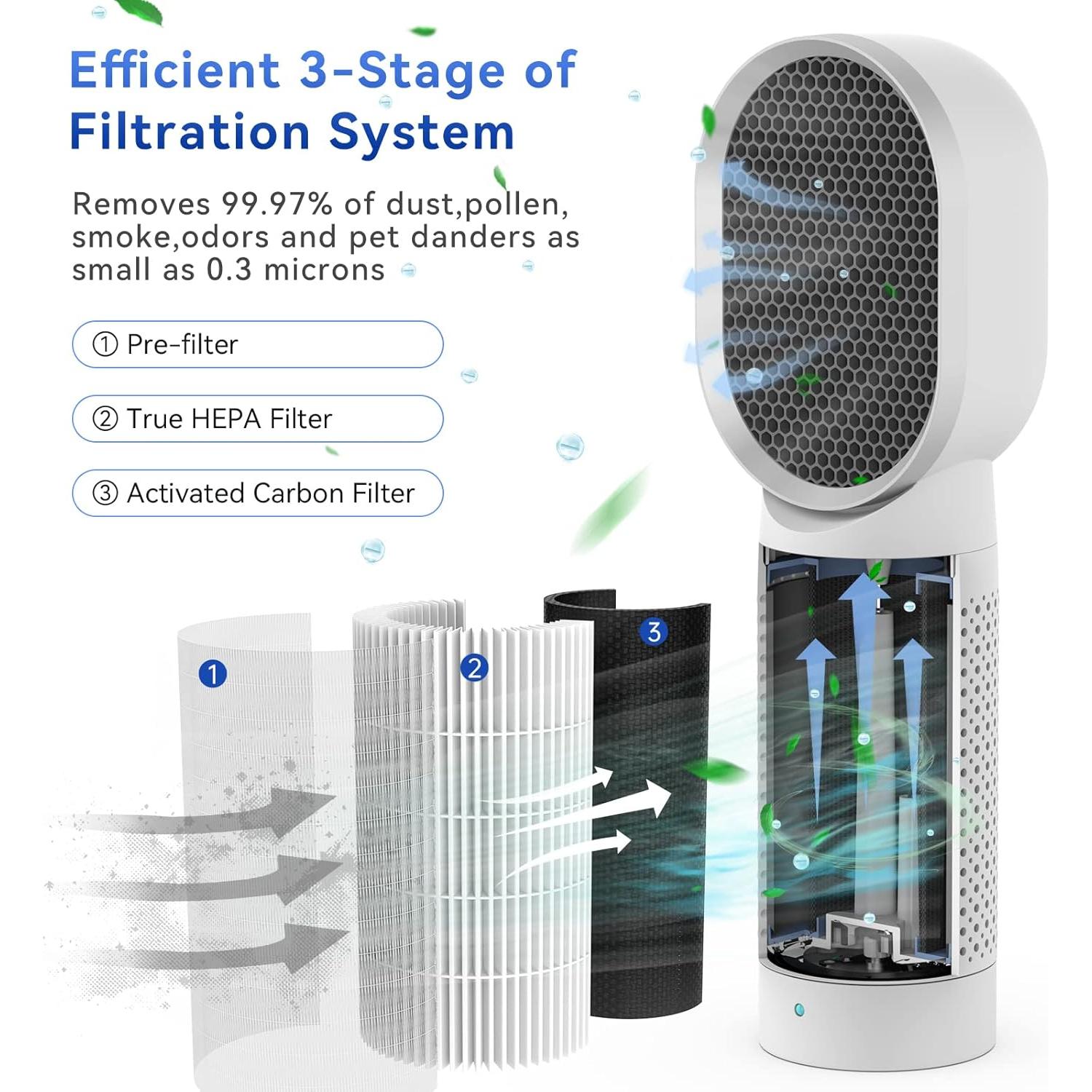 Purificador de Aire QUEENTY H13 Compacto con Ionizador 4.5W