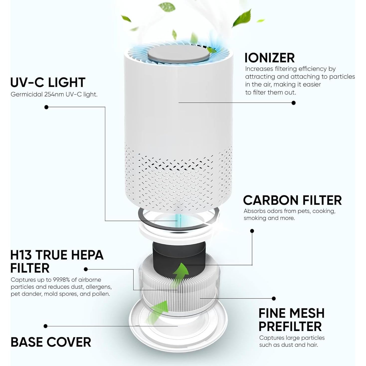 Purificador de Aire InvisiClean Stella HEPA 27.43 cm - Ionizador UV
