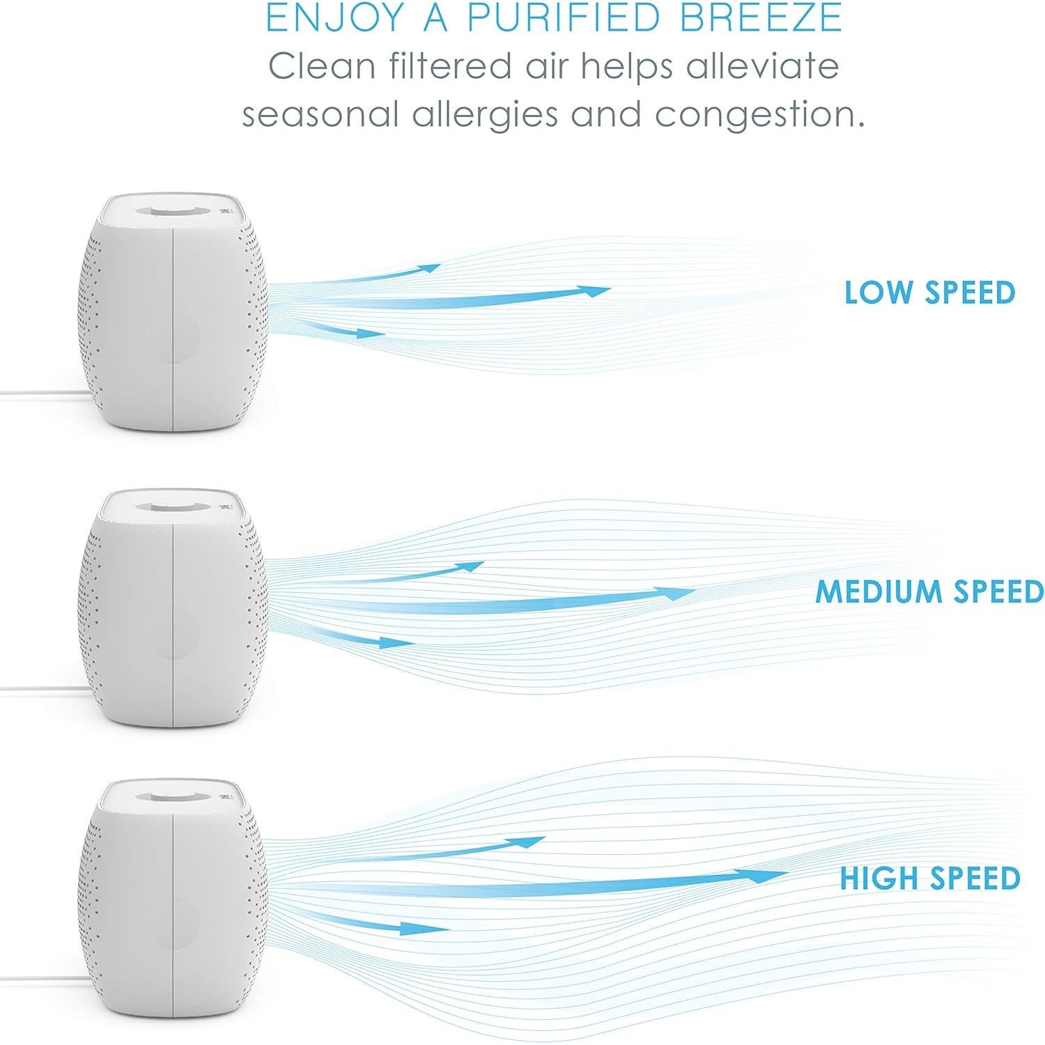 Purificador de Aire Pure Enrichment PECOMPAP - Filtro HEPA 33W