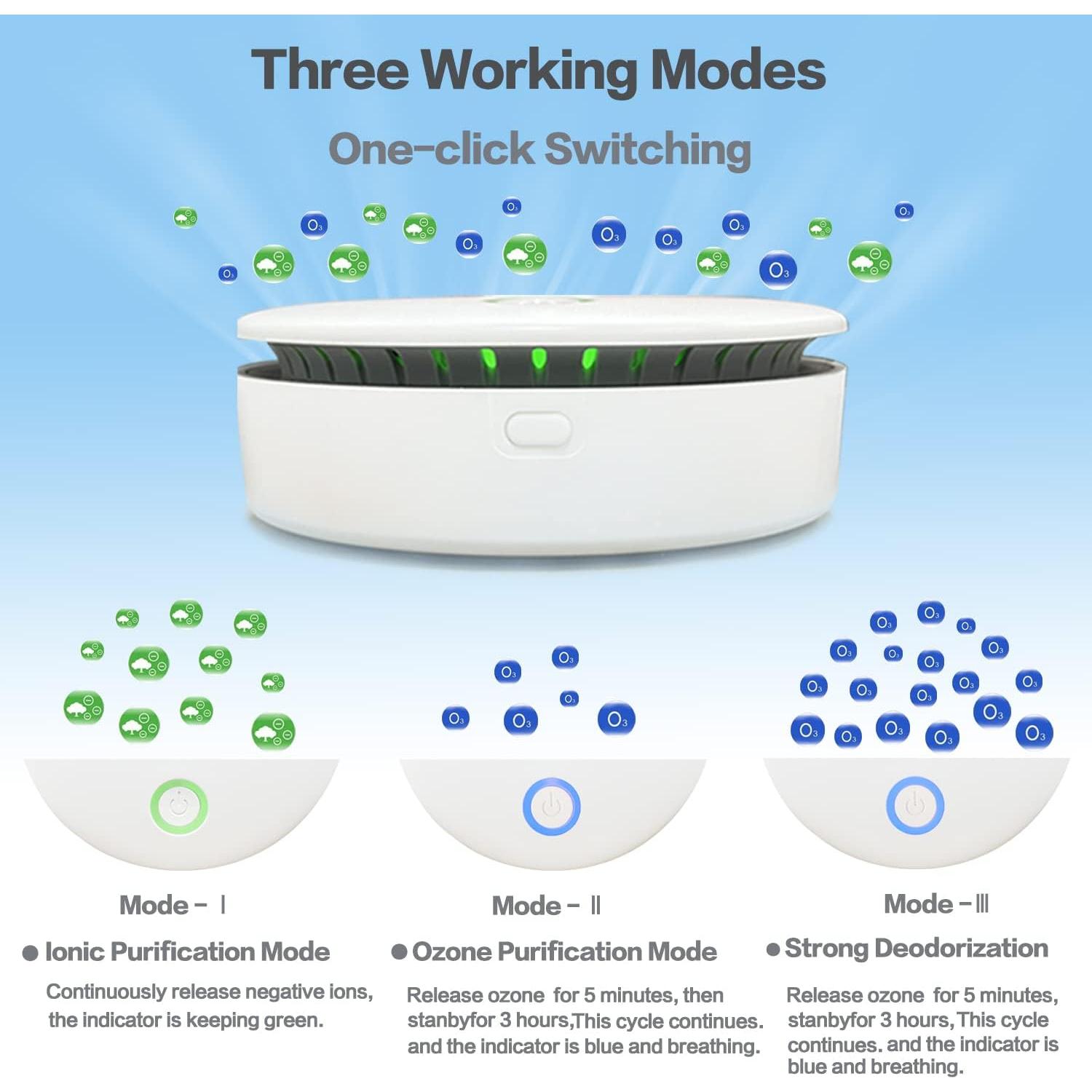 Purificador de Aire Portátil Ozono e Iónico Recargable 2 en 1