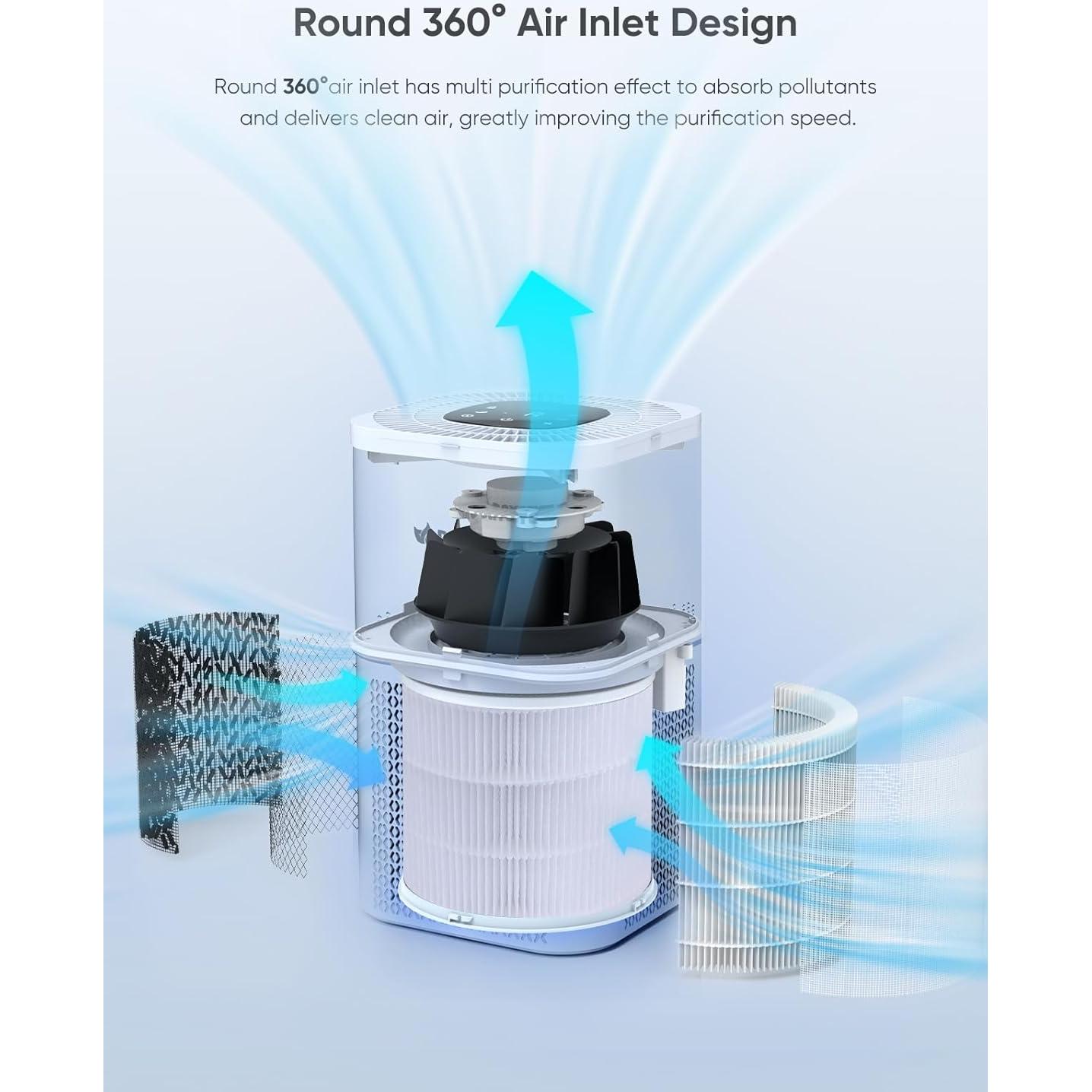 Purificador de aire HEPA Dayette AP301 para habitaciones grandes