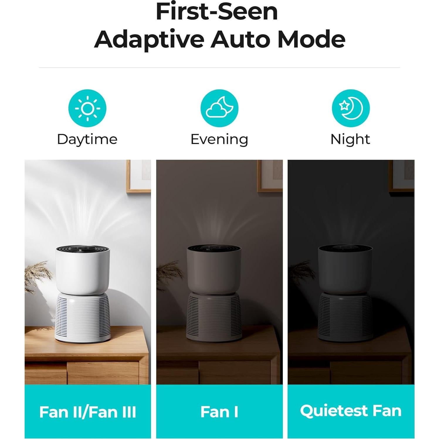 Homvana Air Purifier for Bedroom Home office, H13 True HEPA 6-Stage Filtration Air Cleaner, with Light Adaptive Auto Mode, 22dB Sleep Mode, Washable Filter, Ozone Free, for Pet Allergies Smoke Dust et