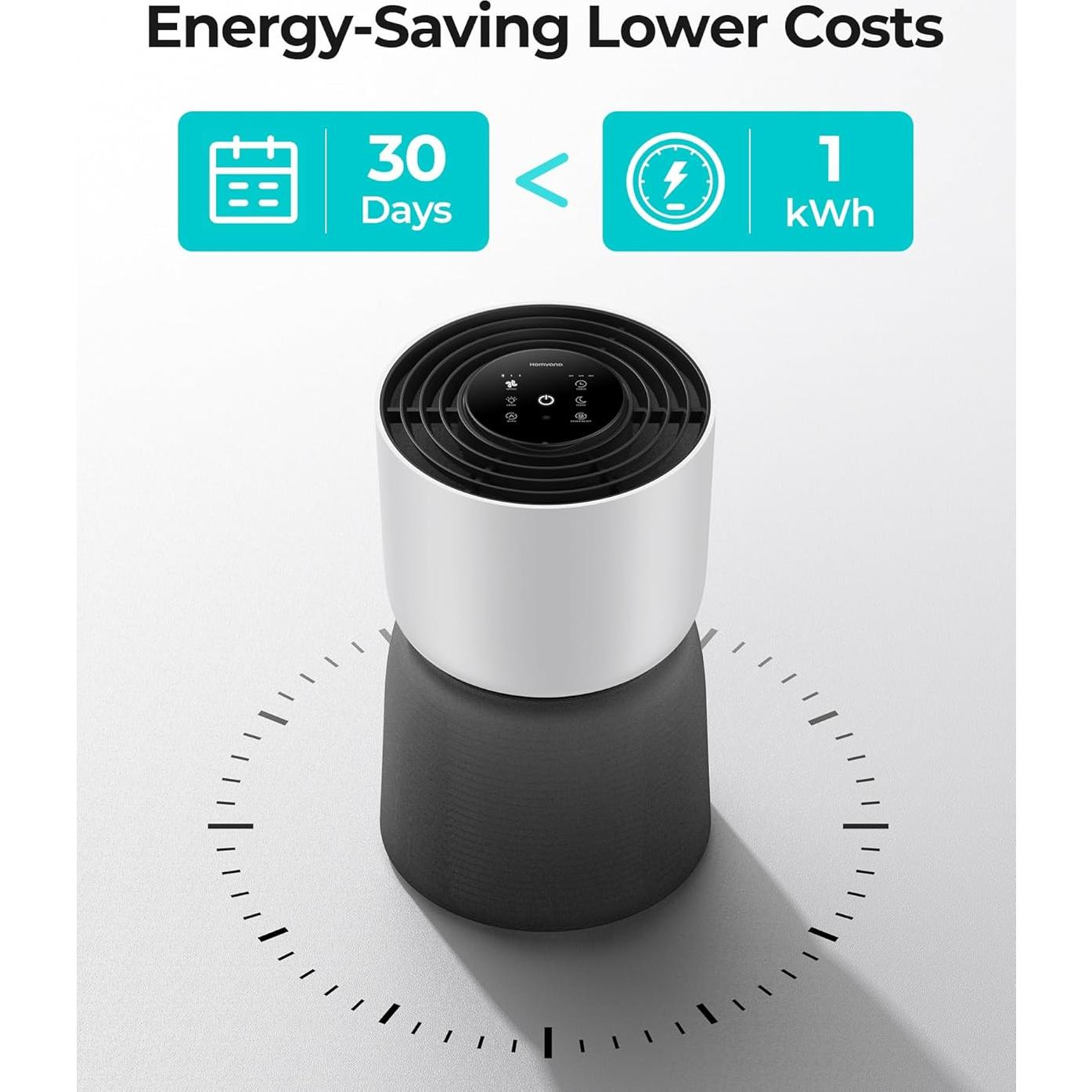 Homvana Air Purifier for Bedroom Home office, H13 True HEPA 6-Stage Filtration Air Cleaner, with Light Adaptive Auto Mode, 22dB Sleep Mode, Washable Filter, Ozone Free, for Pet Allergies Smoke Dust et