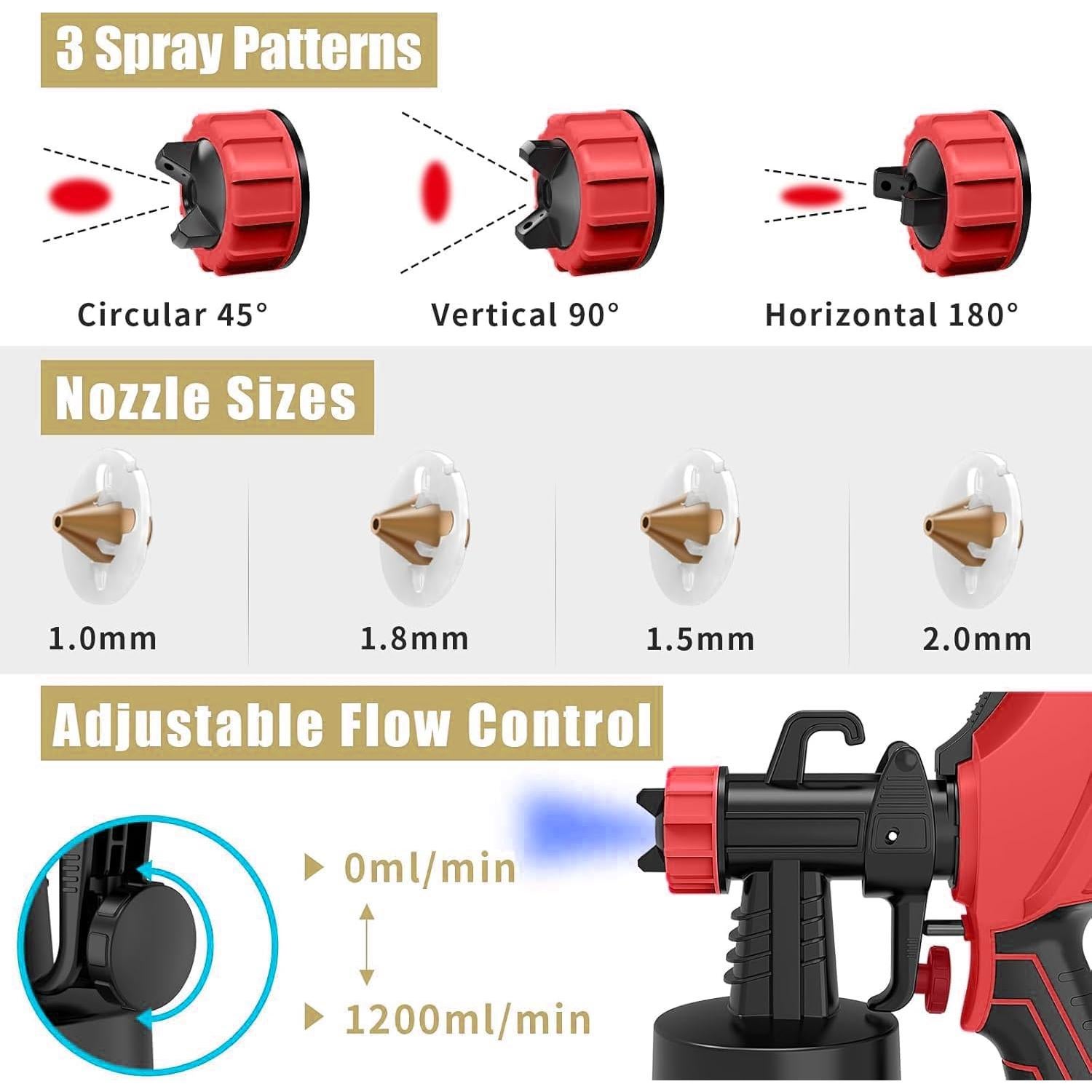 Paint Sprayer Tool 700W High Power Electric Spray Paint Gun Easy to Clean for Furniture Cabinets Fence Walls Door Garden Chairs Black,Easy to Clean, for Furniture