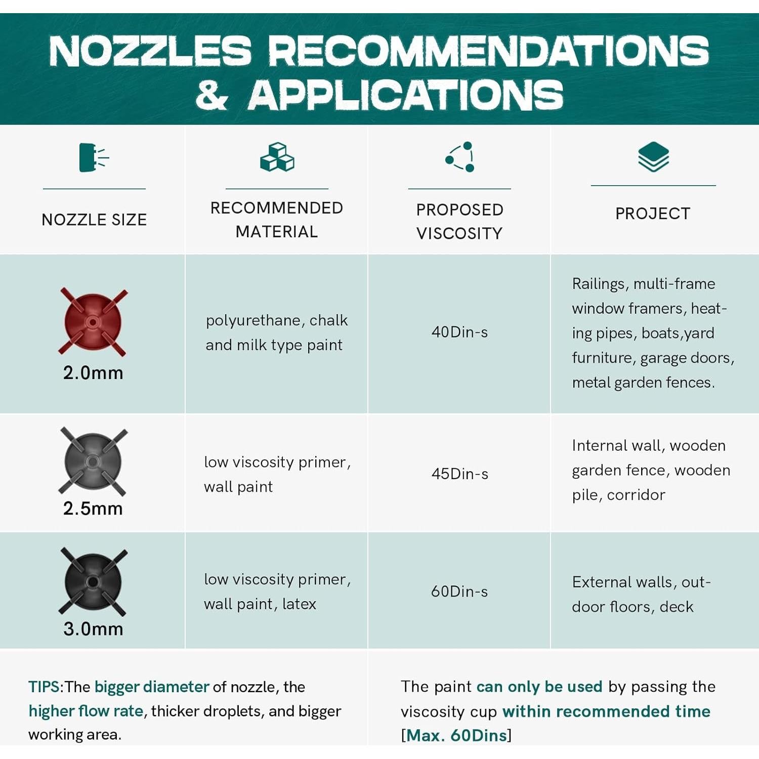 Pulverizador de Pintura Eléctrico NEU MASTER N3140 600W HVLP