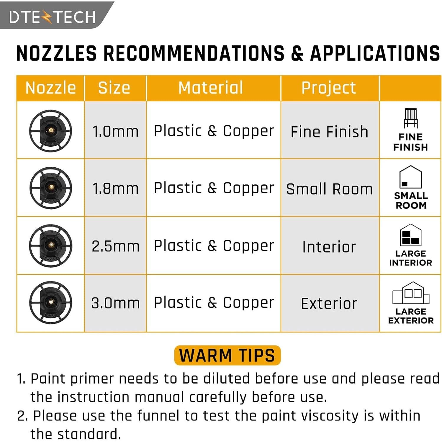Pulverizador de pintura Dewalt 20V MAX HVLP 200W inalámbrico