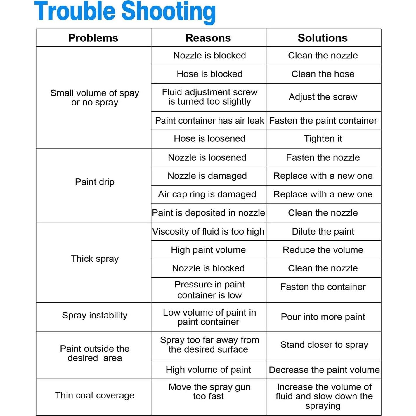 Pulverizador de Pintura Eléctrico Moclever HVLP 800ml/min