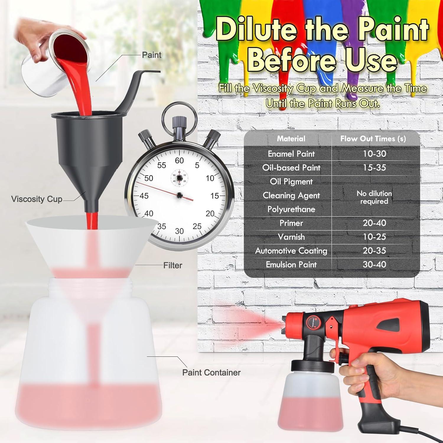 Pulverizador de Pintura Eléctrico SURLABA 800ml 800W 3 Patrones