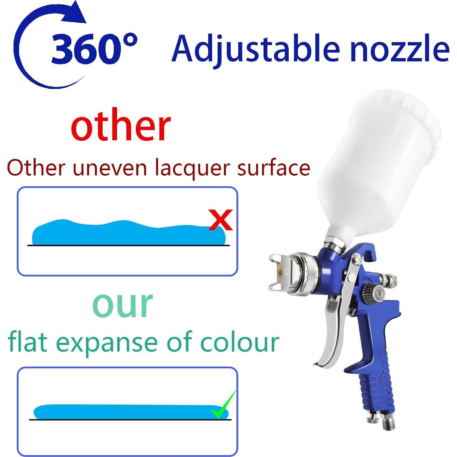 Pistola de Pulverización HVLP PNTGREEN 600CC 1.4mm Profesional