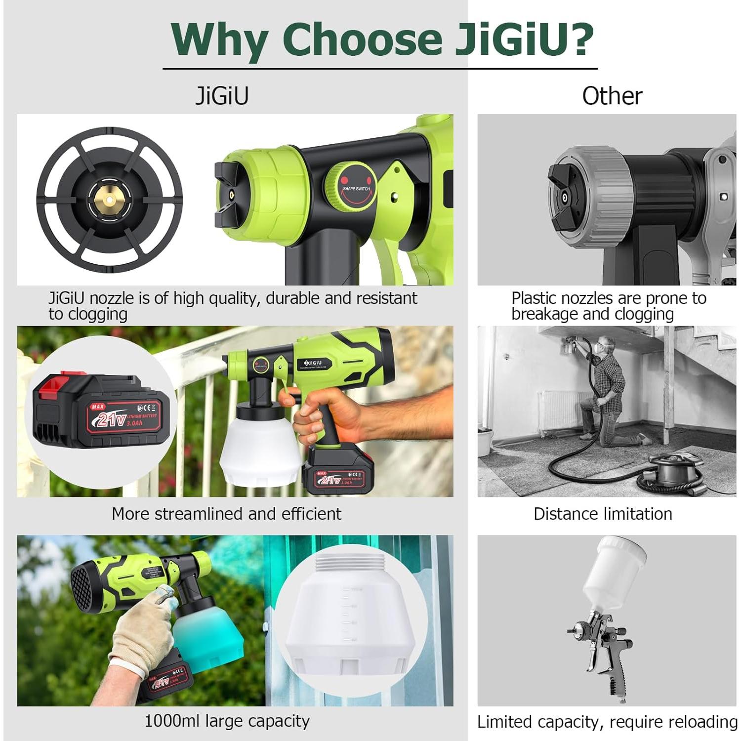 Pulverizador de Pintura Inalámbrico JiGiU 300W 1000ml 6 Boquillas