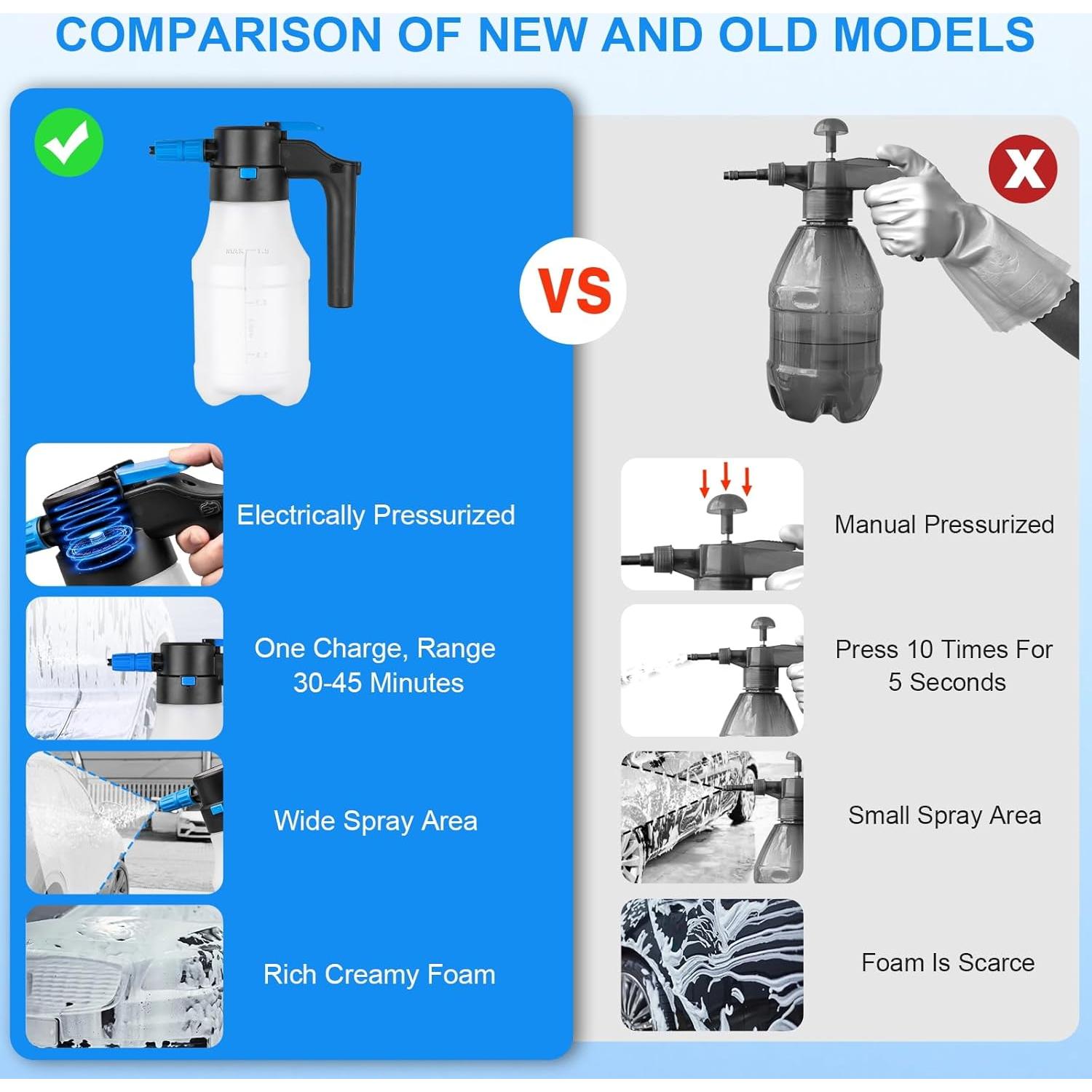 Pulverizador de Espuma Eléctrico Luney 1.5L para Autos