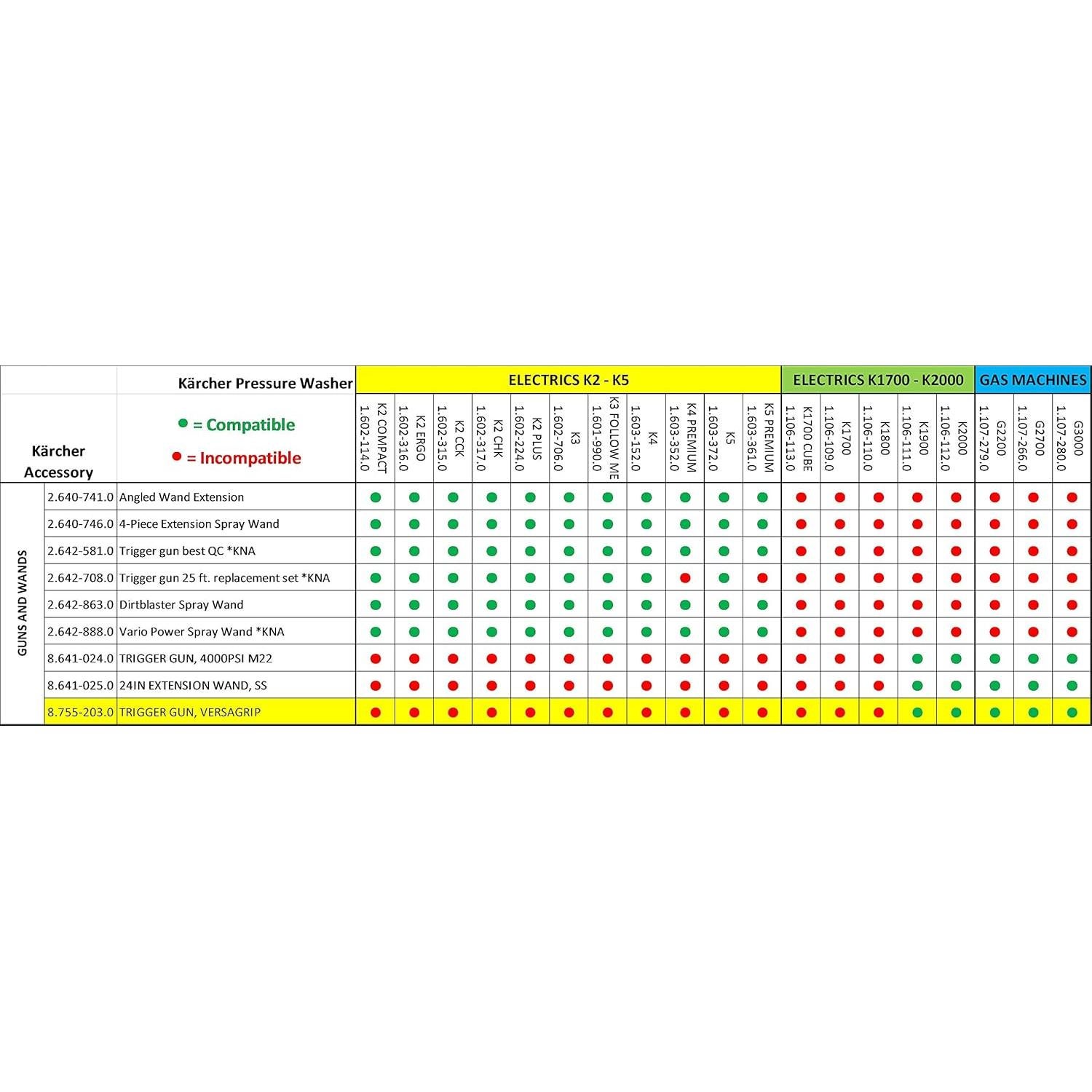 Pistola de Pulverización Karcher VersaGRIP 4000 PSI Ergonométrica