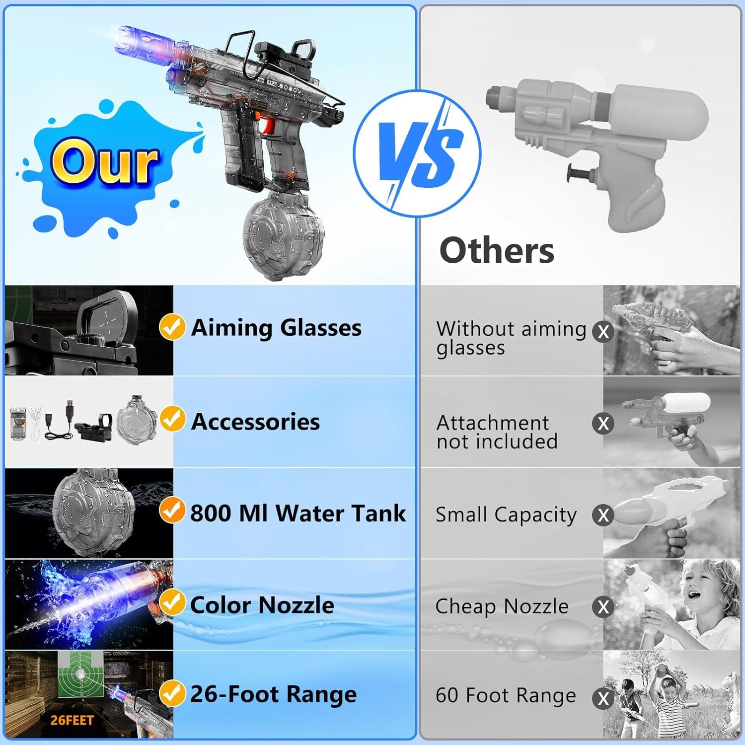 Pistola de Agua Eléctrica SHANTOU 800ml Alcance 12m