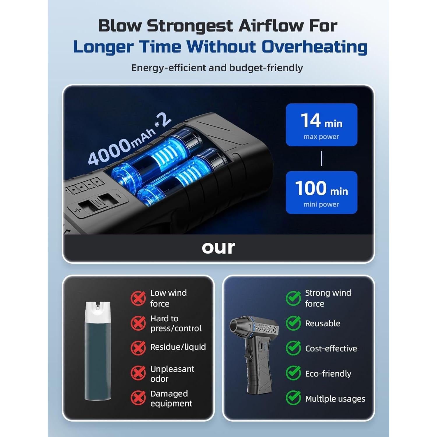 Soplador de Aire Comprimido Elecshion 300000 RPM Recargable