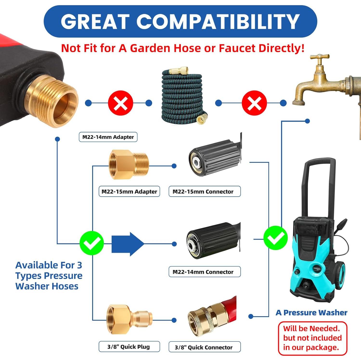 Lanzador de Espuma DUSICHIN DUS-018 para Lavadora a Presión 3000 PSI
