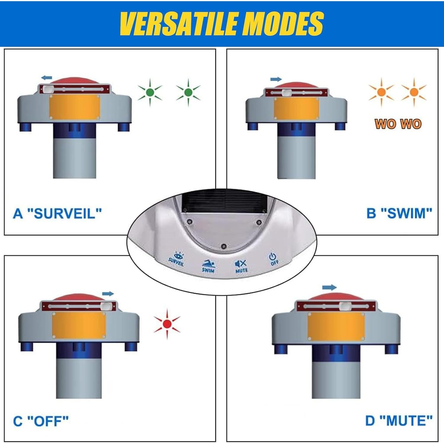 Alarma de Piscina RoamRider con Receptor Remoto 85 dB