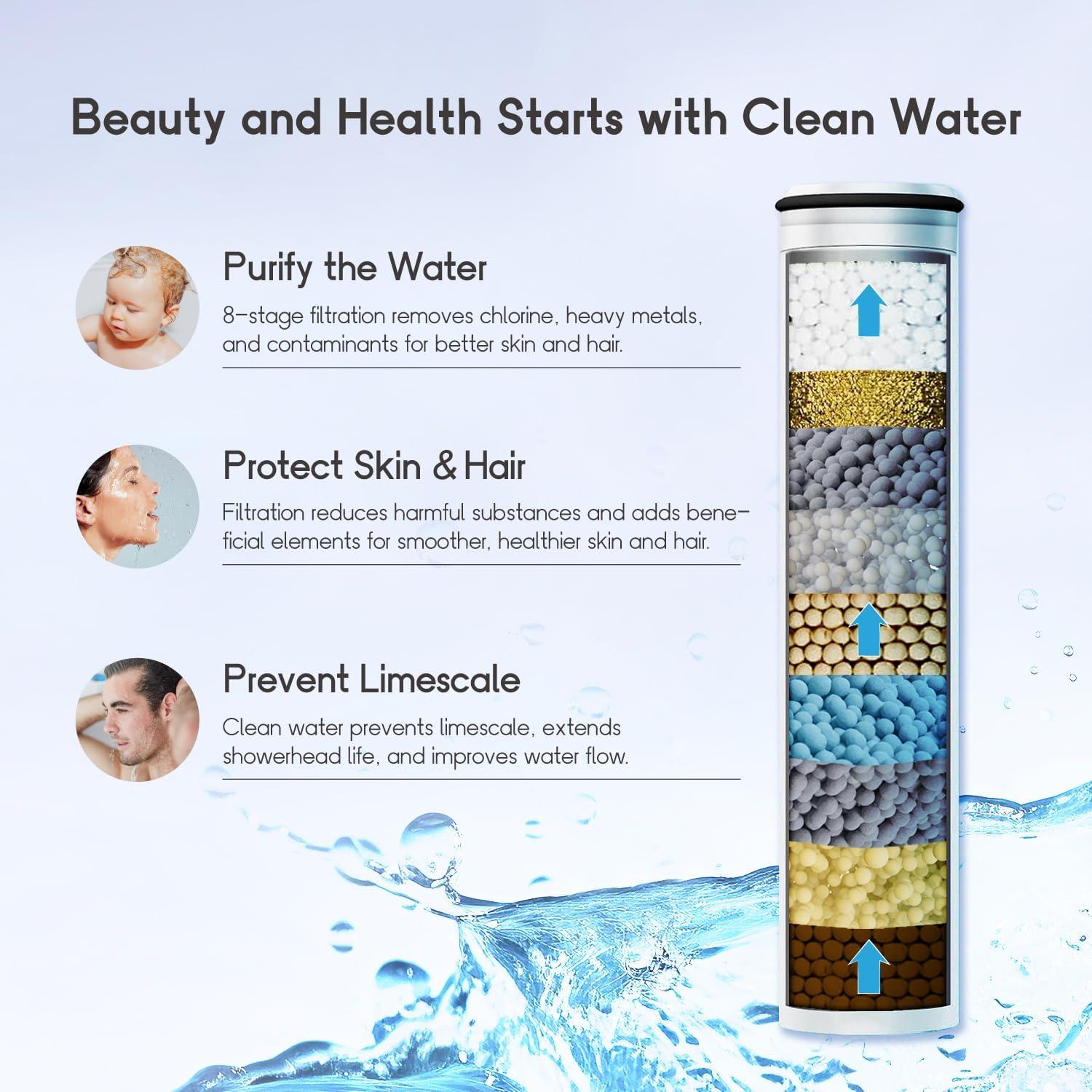 Cabezal de Ducha Filtrado InoFlow 7 Modos Alta Presión 12.7 cm