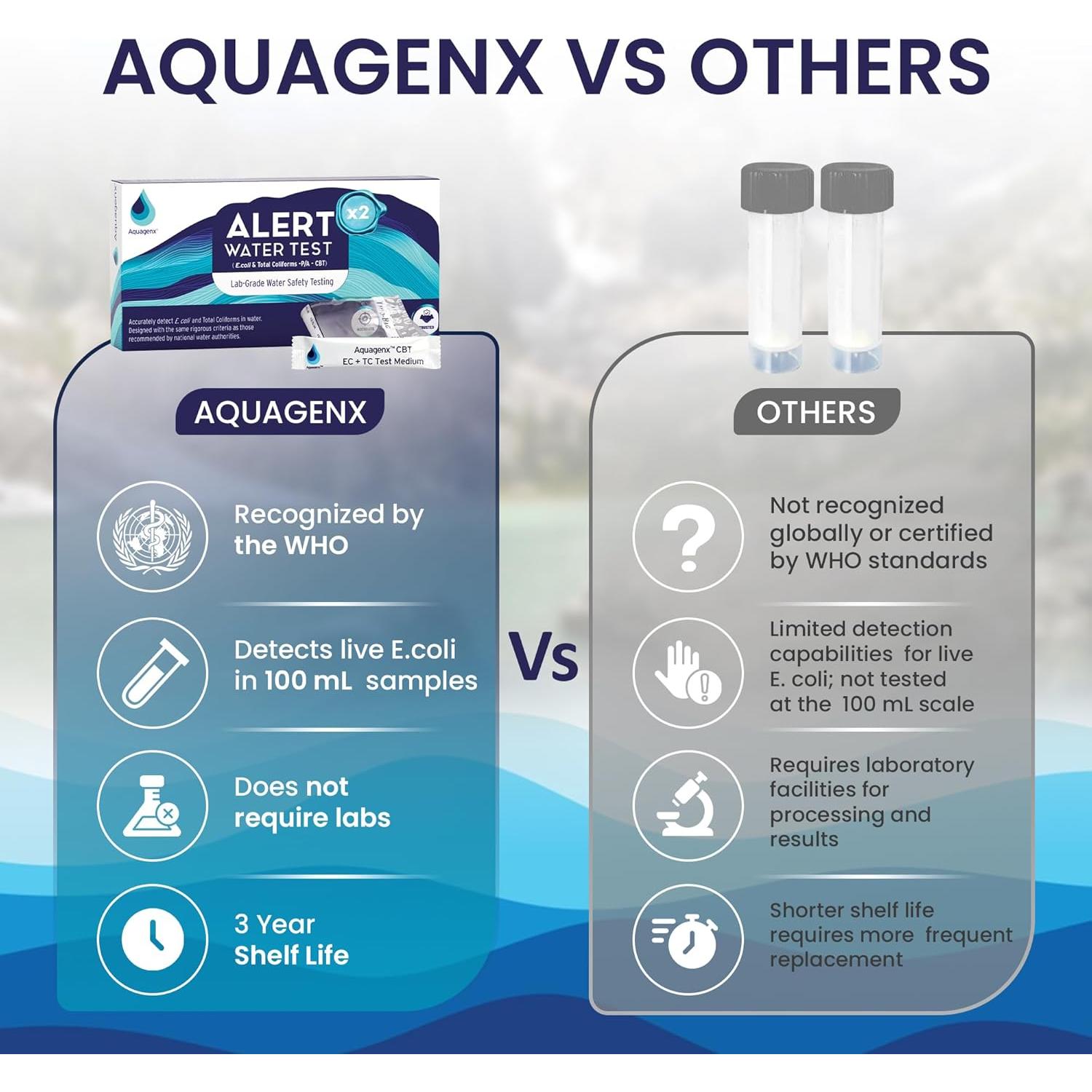 Kit de Prueba de Agua Aquagenx Alert P/A - 5 Paquete E. Coli