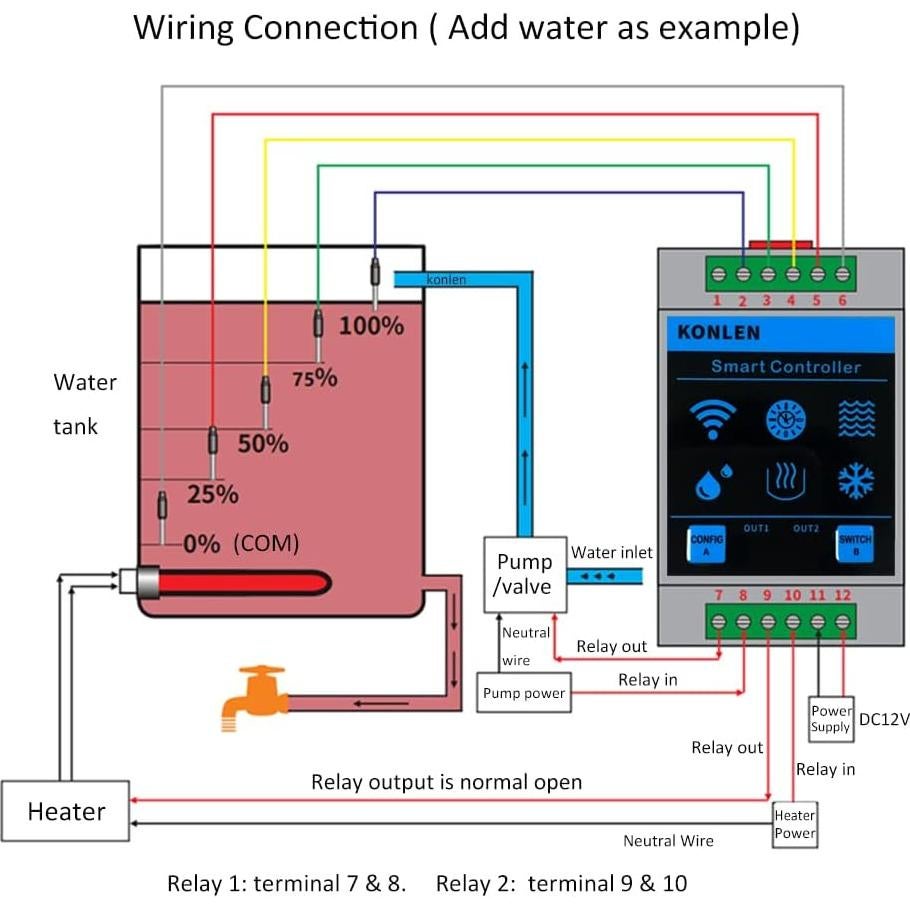 Controlador de Nivel de Agua Inteligente Tuya WiFi 12V