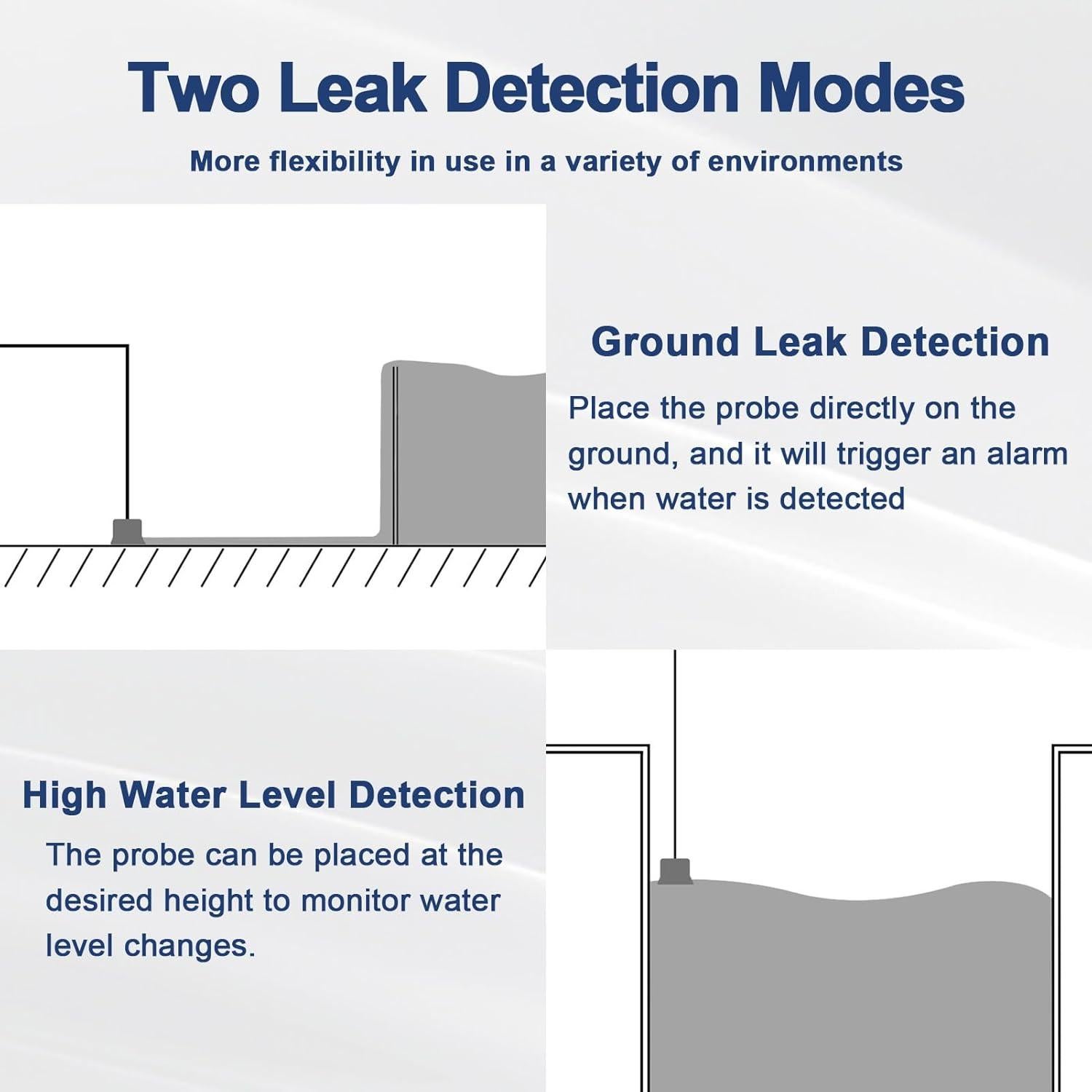 Alarma de Bomba de Sump Sekelo SK023 con Sensor de Agua 3m